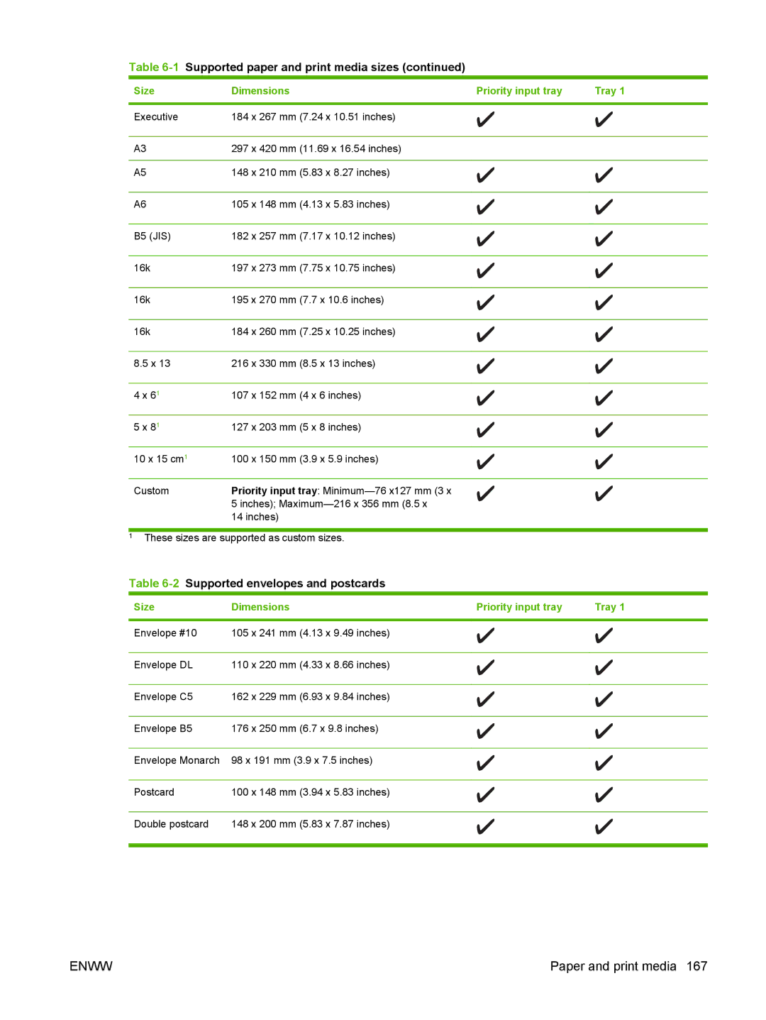 HP M1300 manual 2Supported envelopes and postcards 