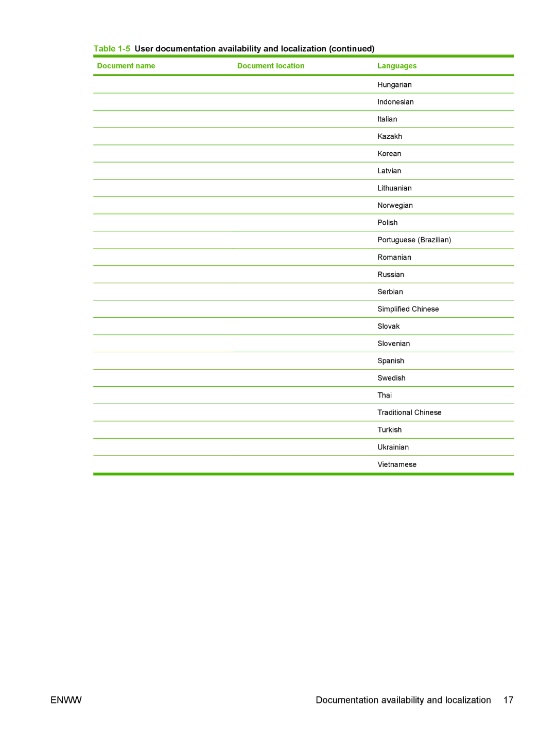 HP M1300 manual Document name Document location Languages 