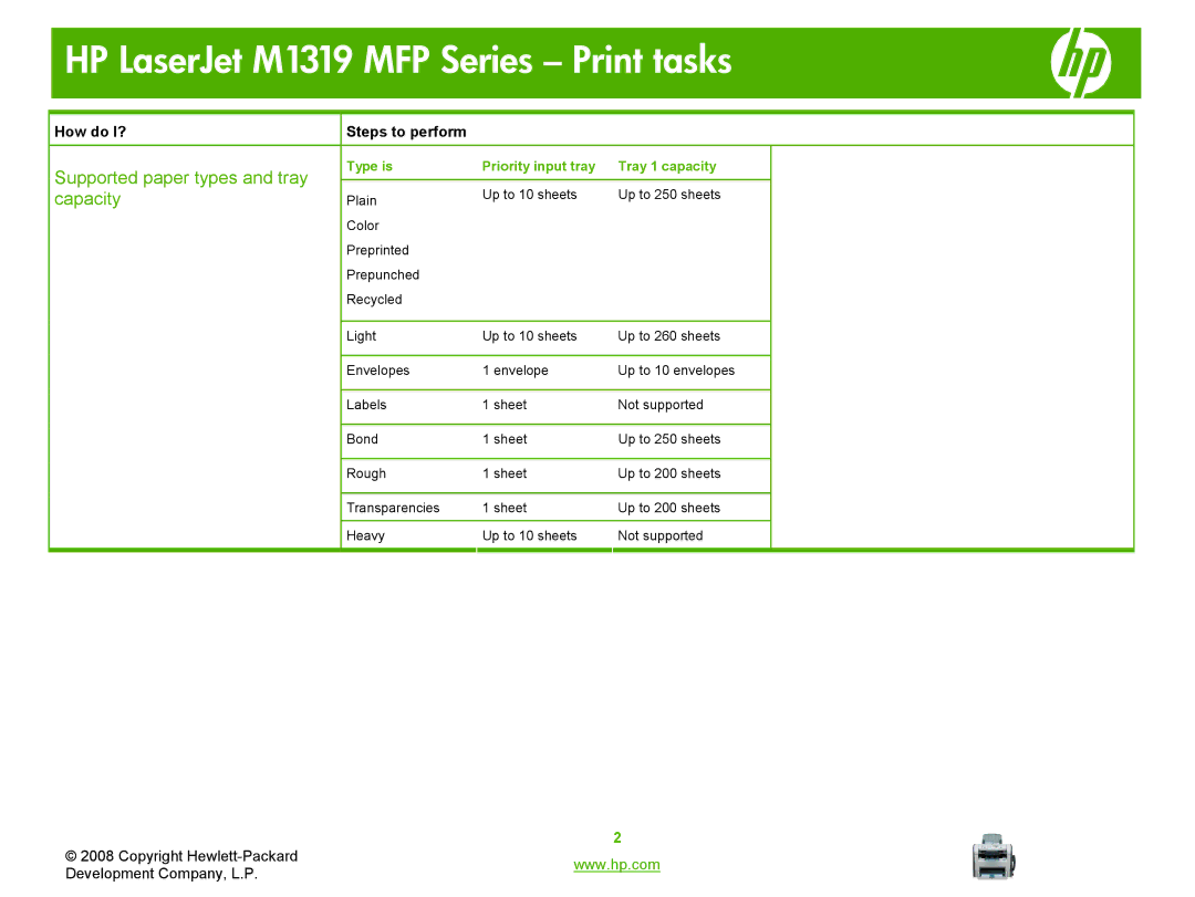 HP M1319 MFP manual Supported paper types and tray, Capacity 