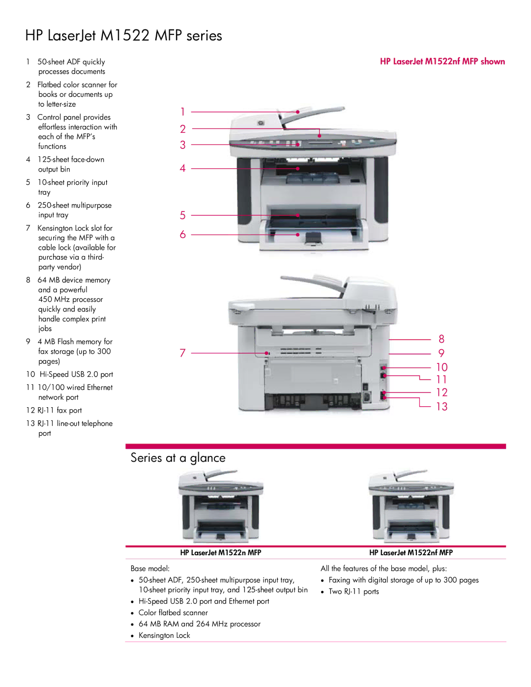 HP manual HP LaserJet M1522 MFP series, Series at a glance 