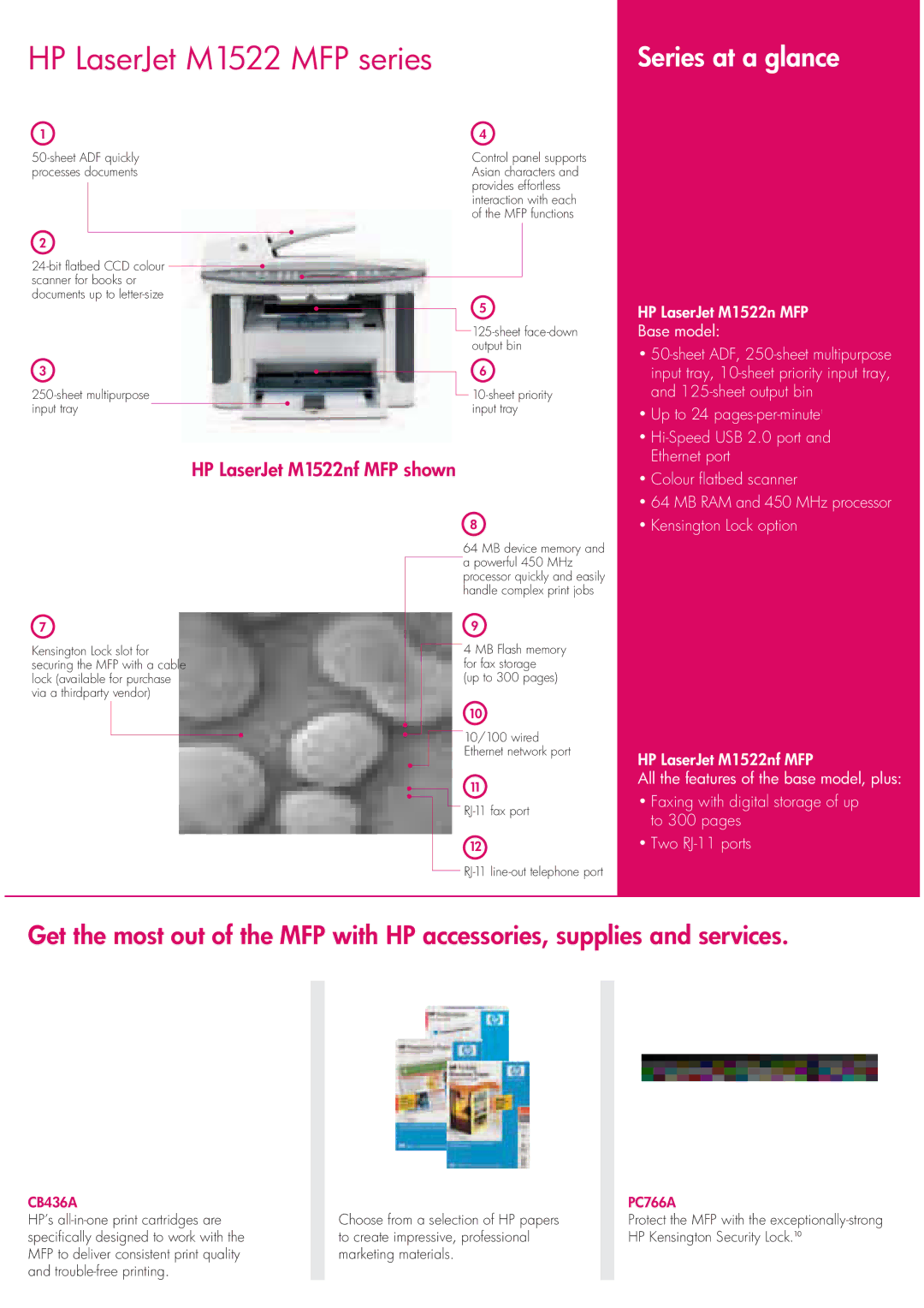 HP M1522 MFP manual Series at a glance 