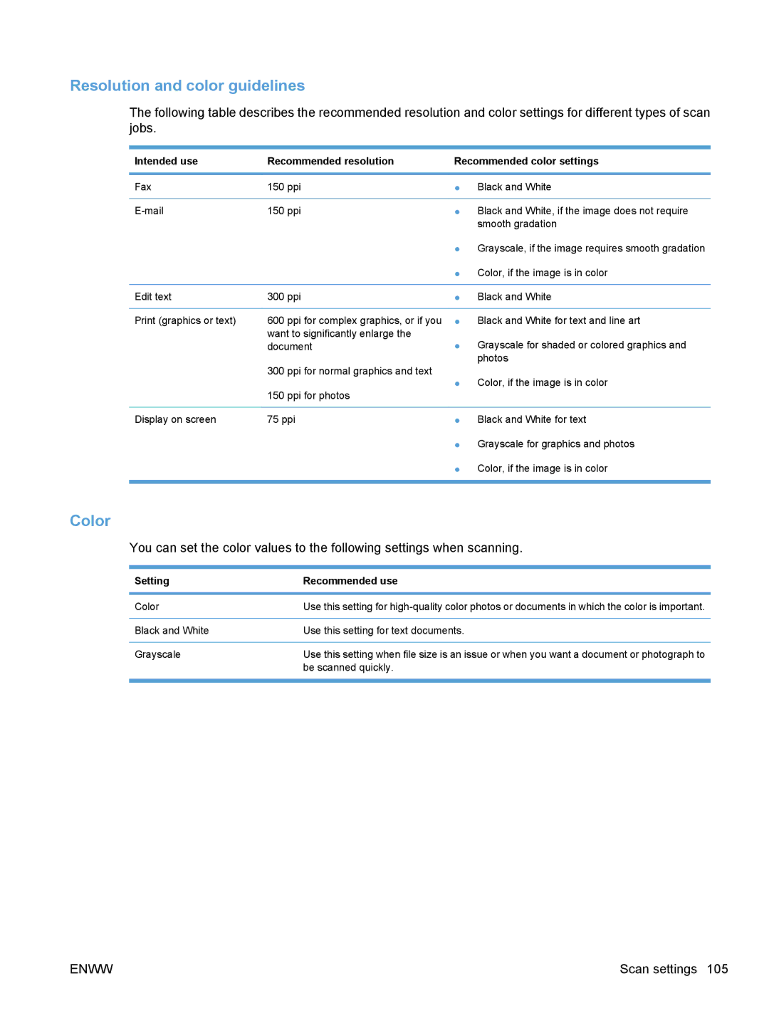 HP M1530 manual Resolution and color guidelines, Color, Setting Recommended use 