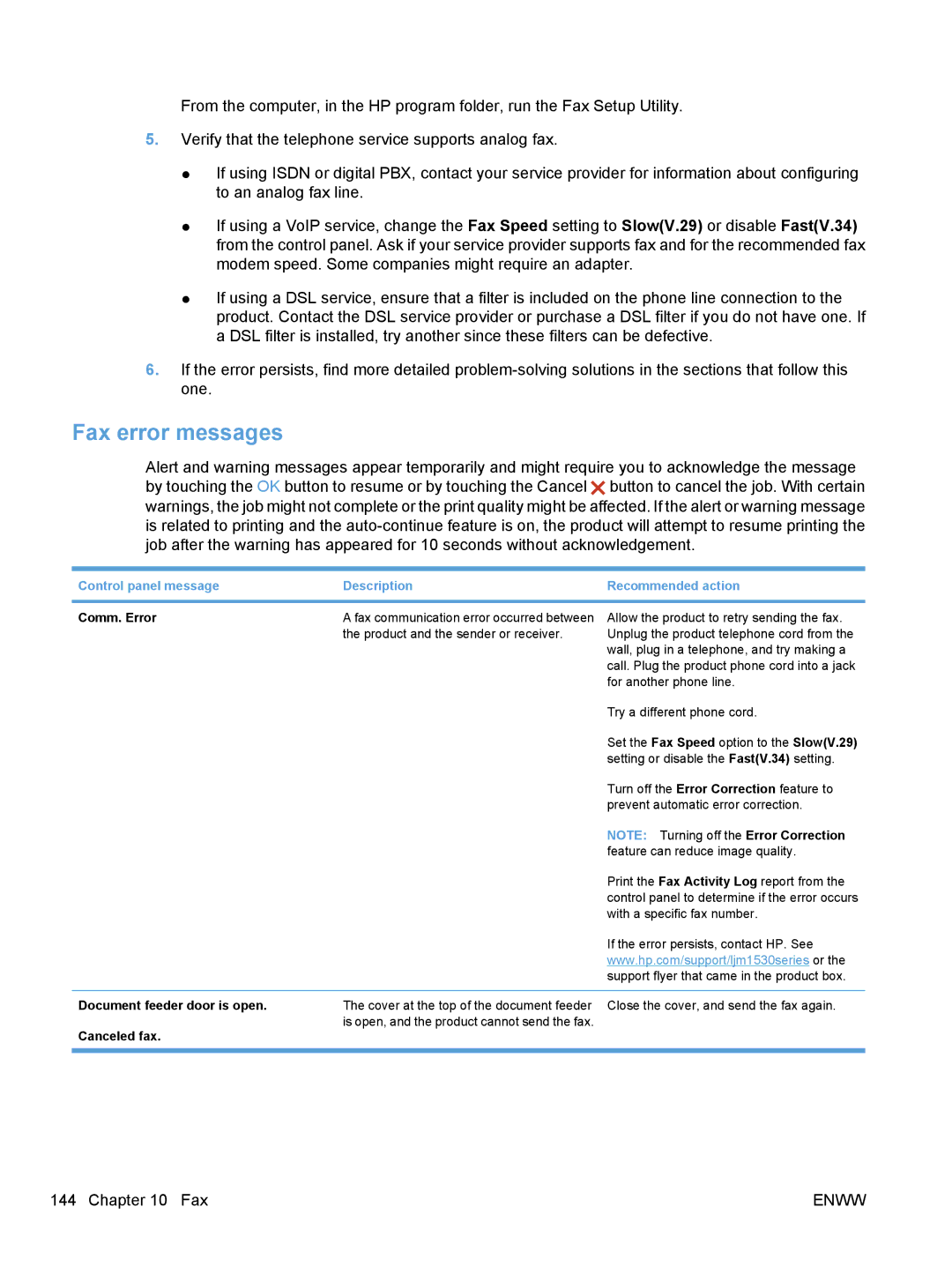 HP M1530 manual Fax error messages, Comm. Error, Document feeder door is open, Canceled fax 