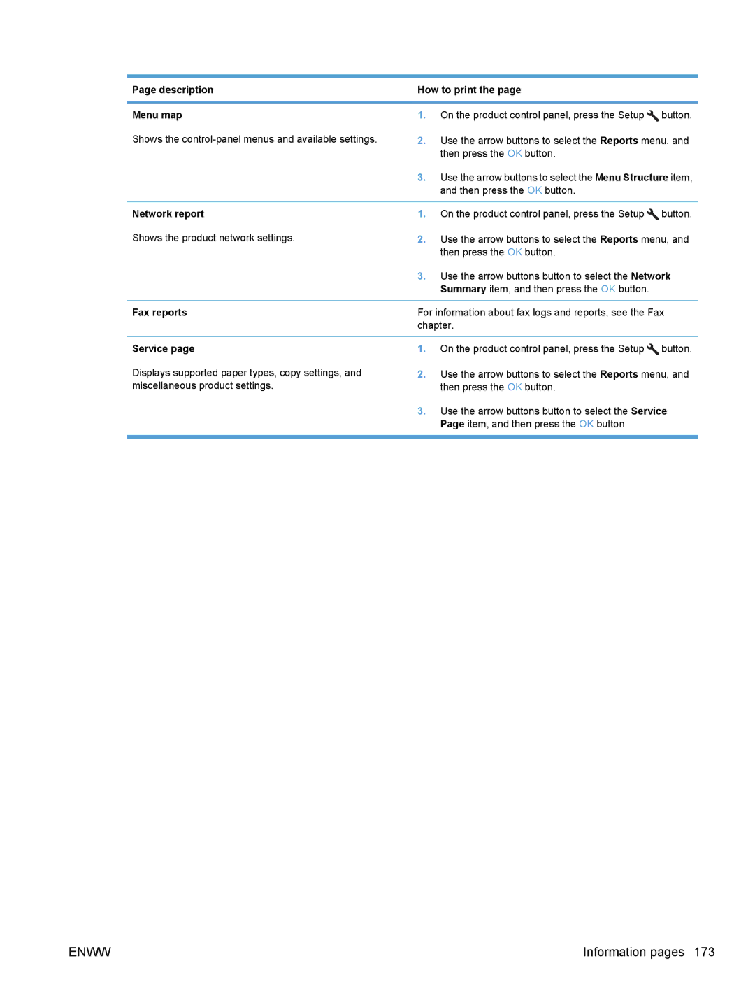 HP M1530 manual Description How to print Menu map, Network report 