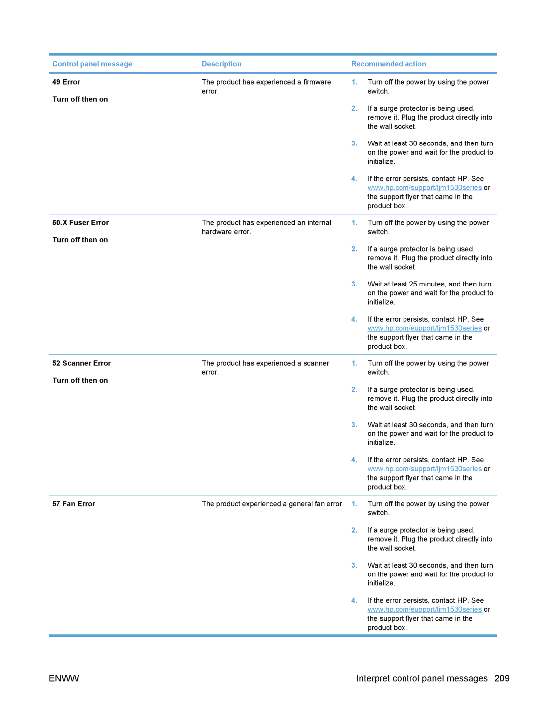 HP M1530 manual Turn off then on, Fuser Error, Scanner Error, Fan Error 