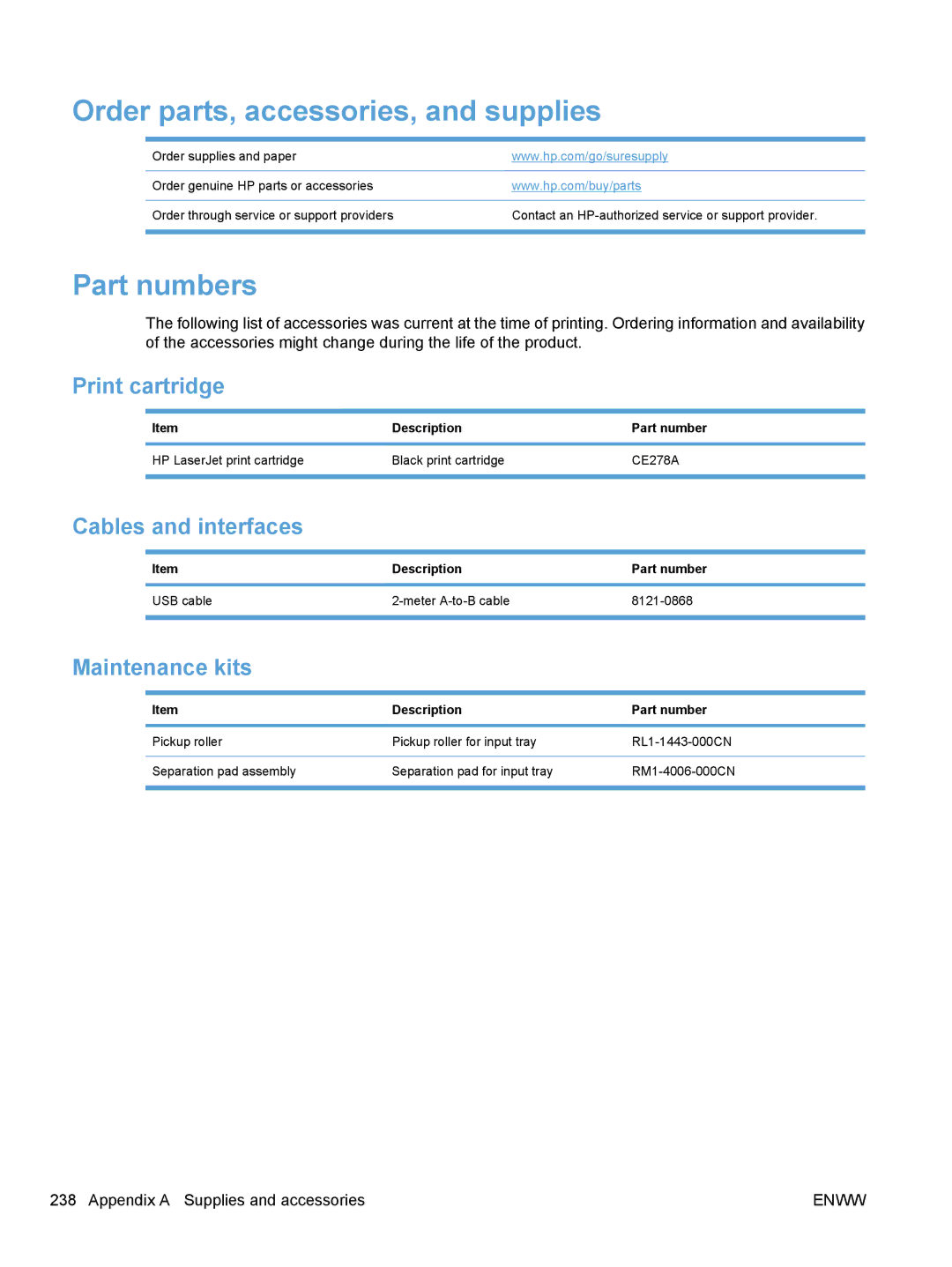 HP M1530 Order parts, accessories, and supplies, Part numbers, Print cartridge, Cables and interfaces, Maintenance kits 