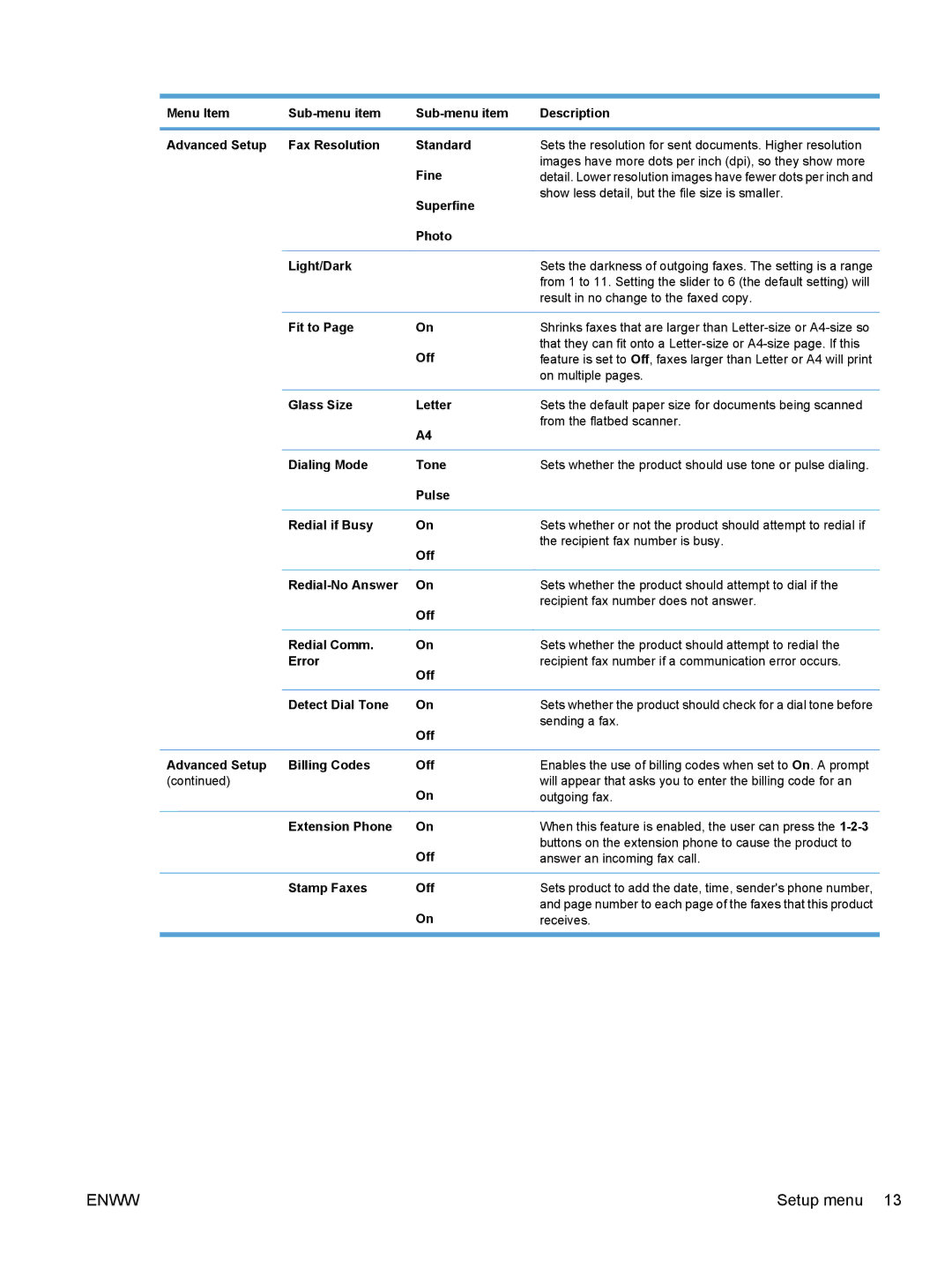 HP M1530 manual Result in no change to the faxed copy, Fit to, On multiple pages, Receives 