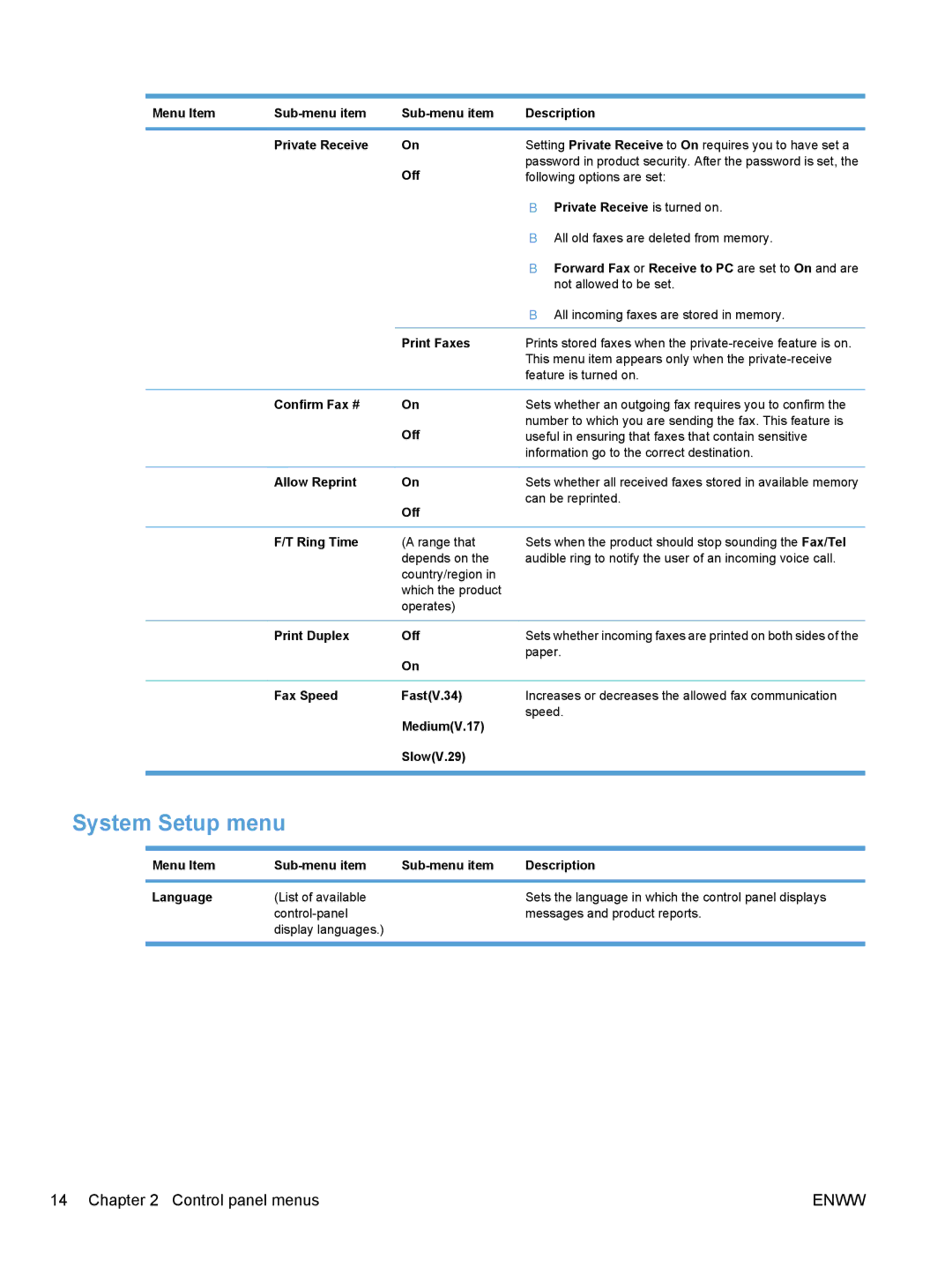 HP M1530 manual System Setup menu 