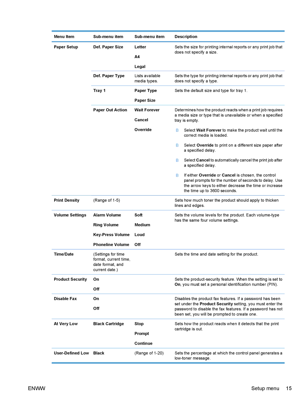 HP M1530 Does not specify a size, Legal Def. Paper Type Lists available, Cancel, Tray is empty, Time up to 3600 seconds 