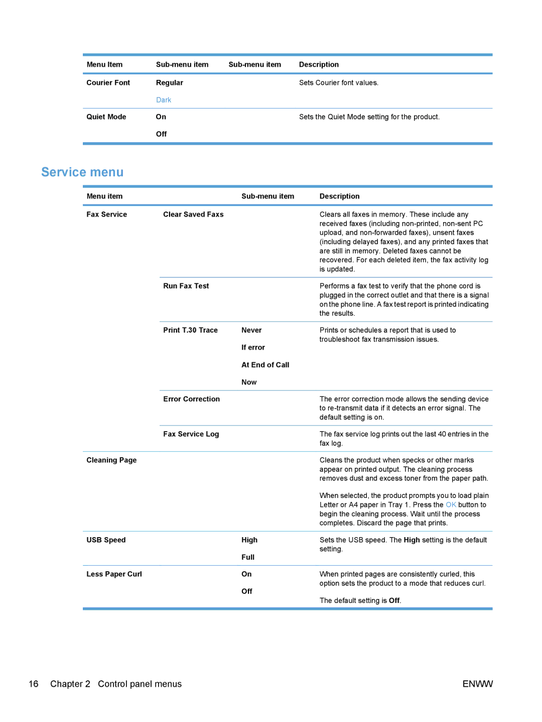 HP M1530 manual Service menu 