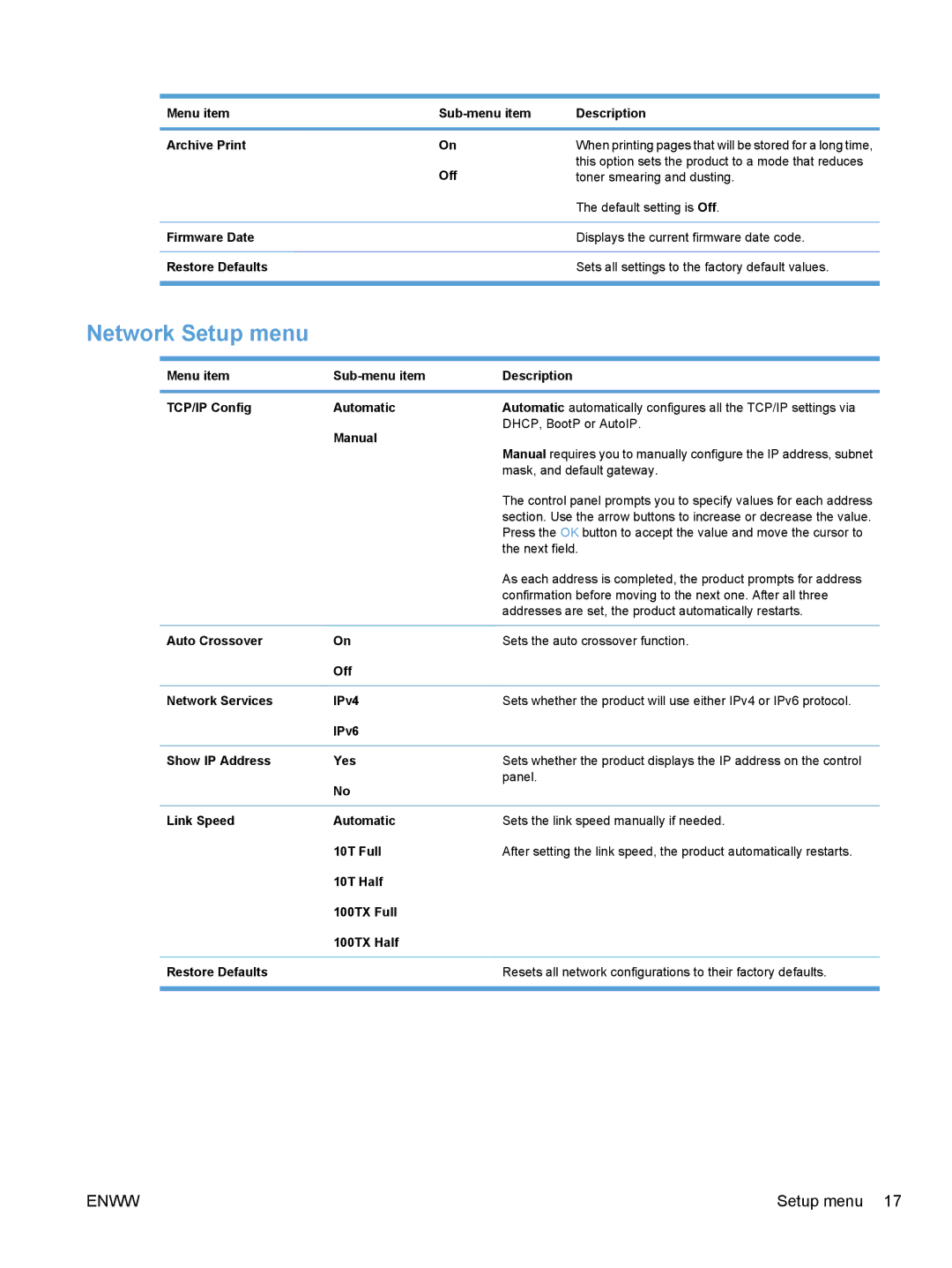 HP M1530 manual Network Setup menu 