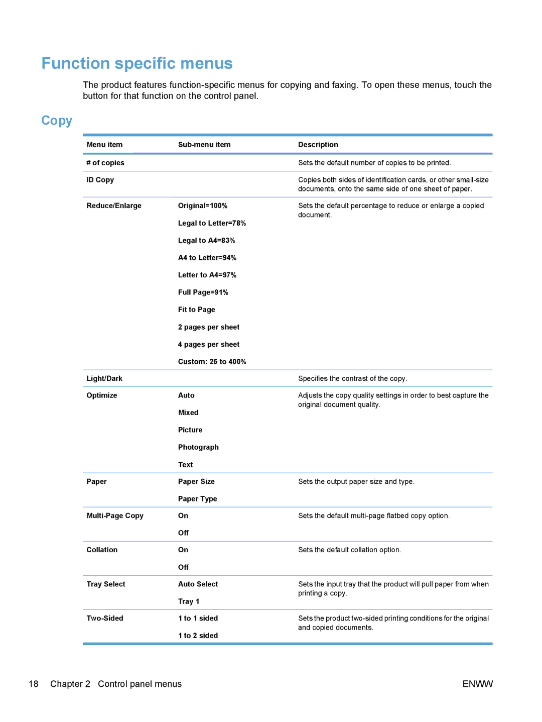 HP M1530 Function specific menus, Copy, Documents, onto the same side of one sheet of paper, To 2 sided Copied documents 