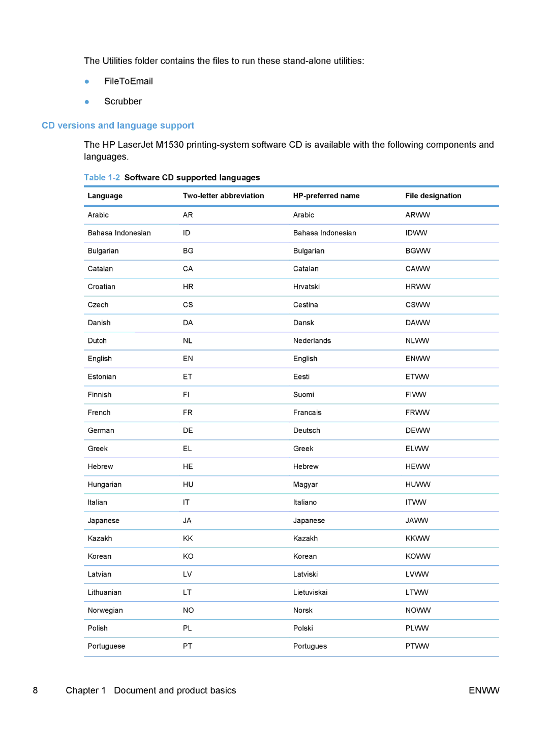 HP M1530 manual CD versions and language support, 2Software CD supported languages 