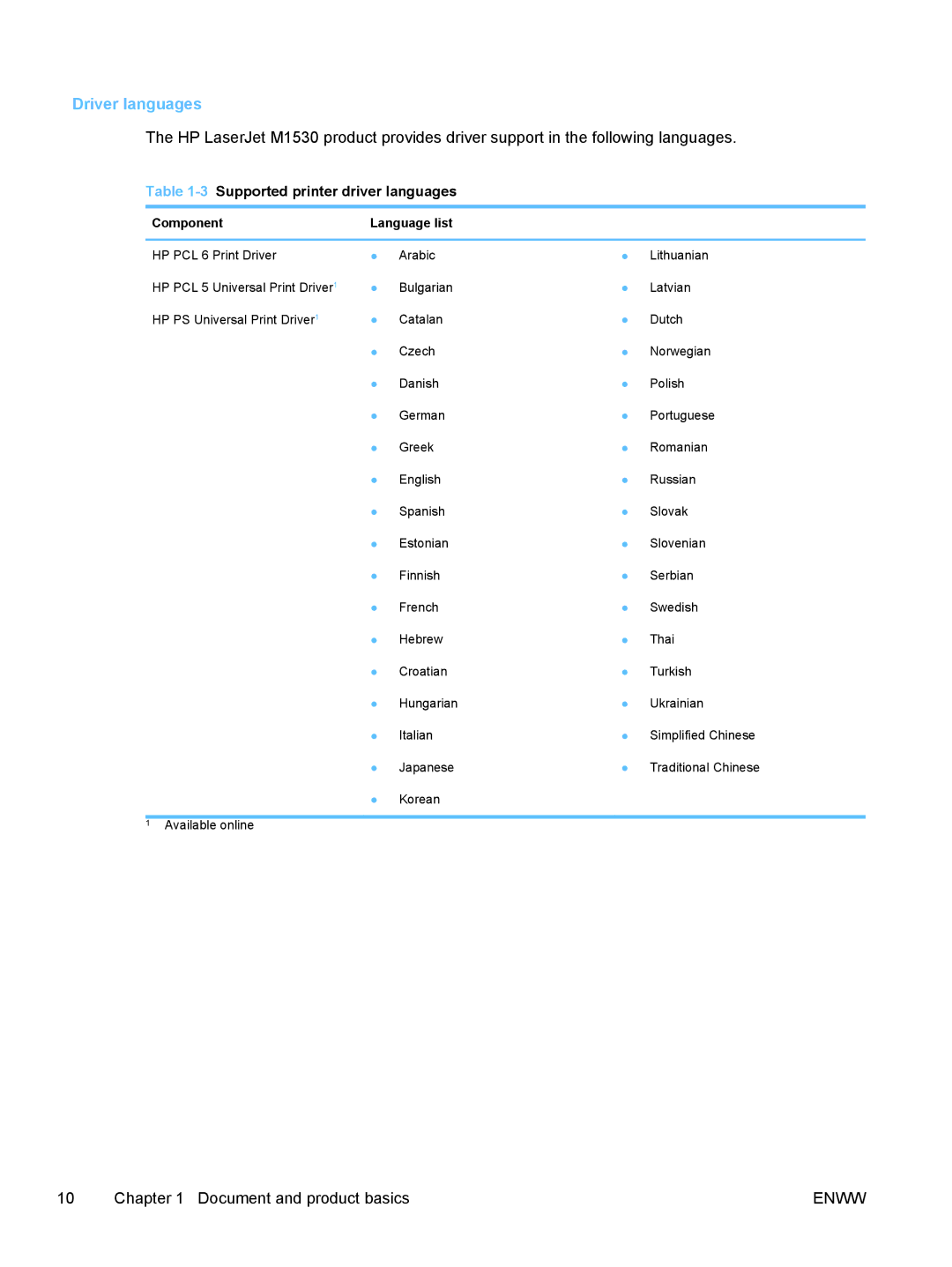 HP M1530 manual Driver languages, 3Supported printer driver languages, Component Language list 