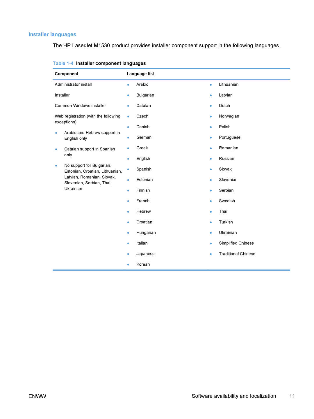 HP M1530 manual Installer languages, 4Installer component languages, Component 