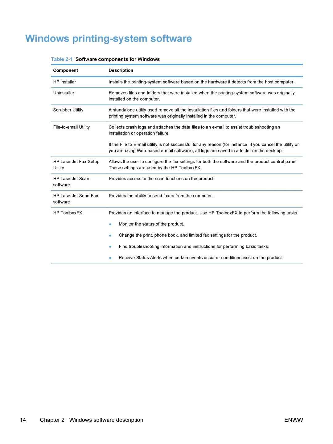 HP M1530 manual Windows printing-system software, 1Software components for Windows, Component Description 