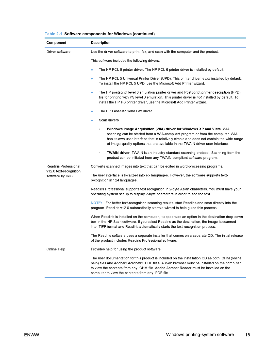 HP M1530 manual Windows printing-system software 