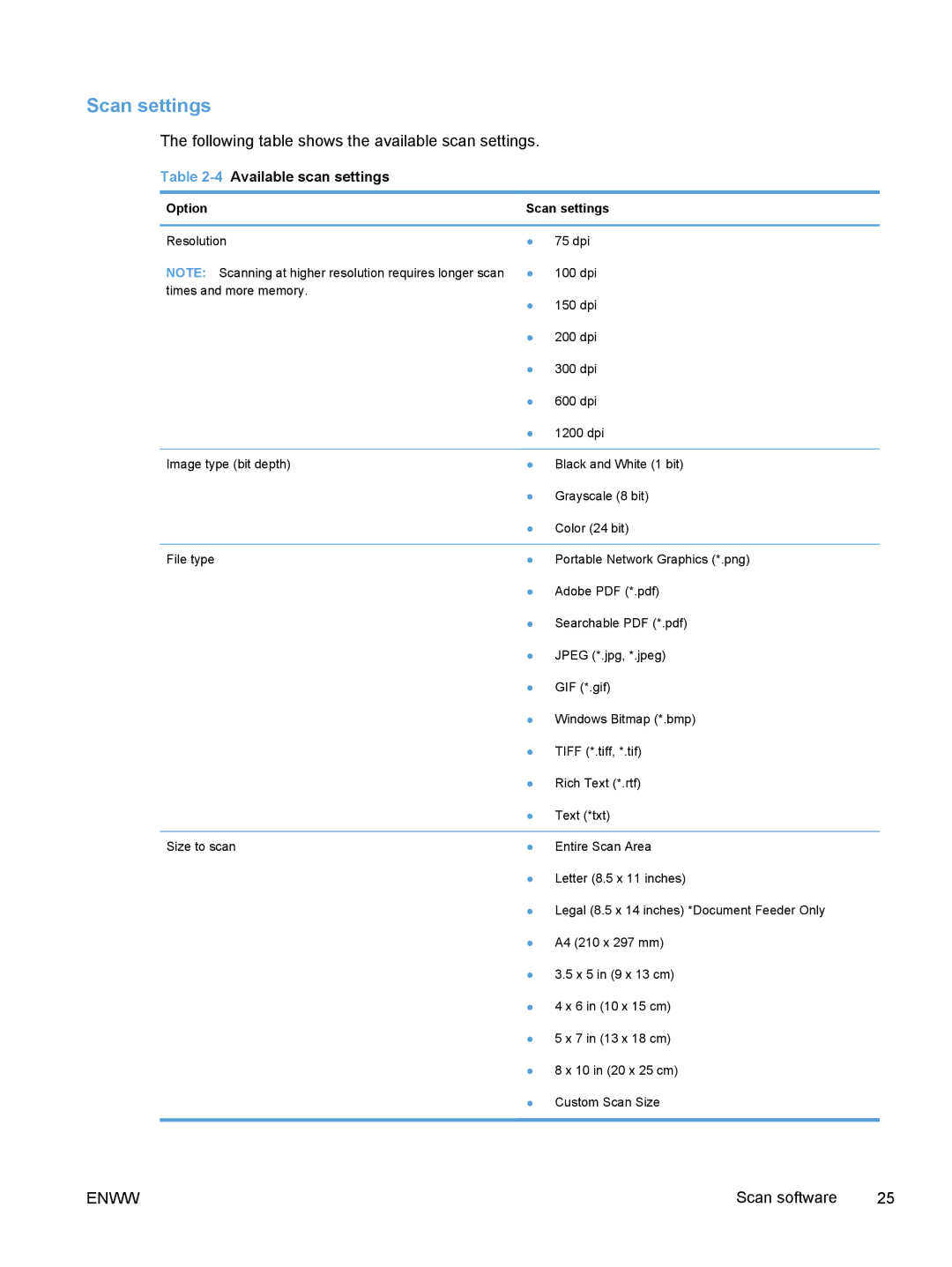 HP M1530 manual 4Available scan settings, Option Scan settings 