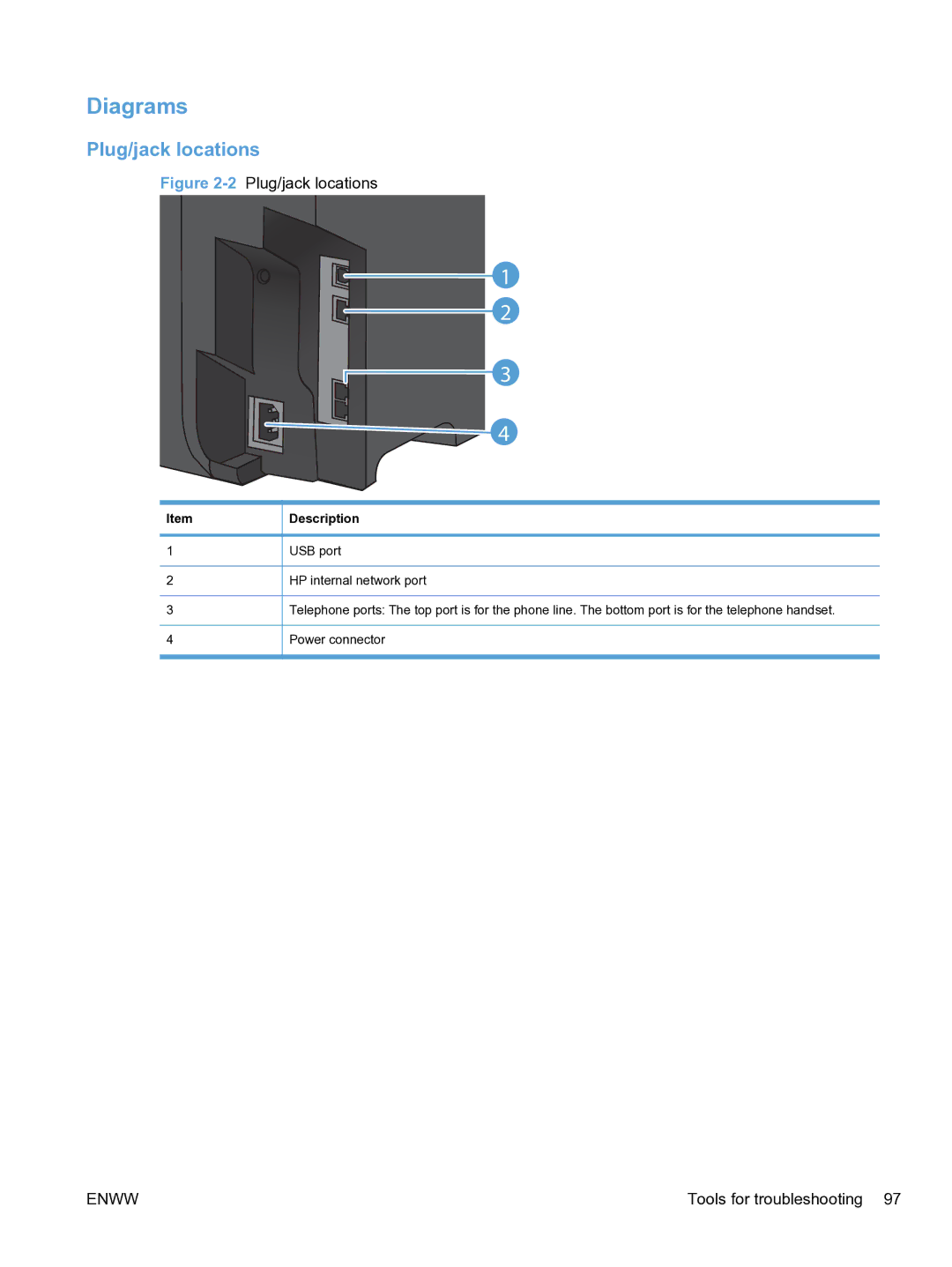 HP M1536dnf CE538ABGJ manual Diagrams, Plug/jack locations, Description 