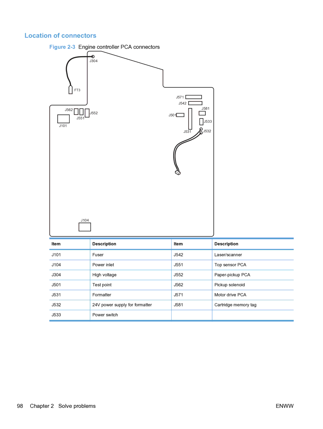 HP M1536dnf CE538ABGJ manual Location of connectors, 3Engine controller PCA connectors 