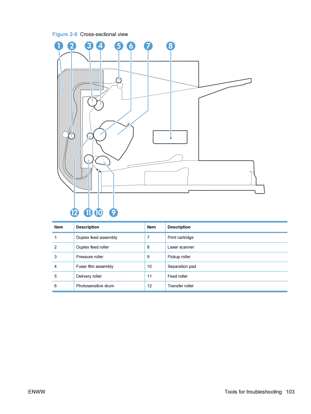 HP M1536dnf CE538ABGJ manual Cross-sectional view 