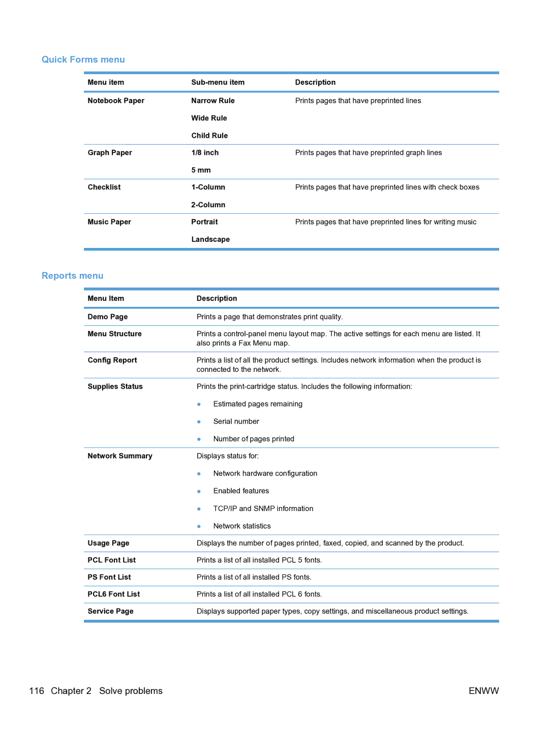 HP M1536dnf CE538ABGJ manual Quick Forms menu, Reports menu 