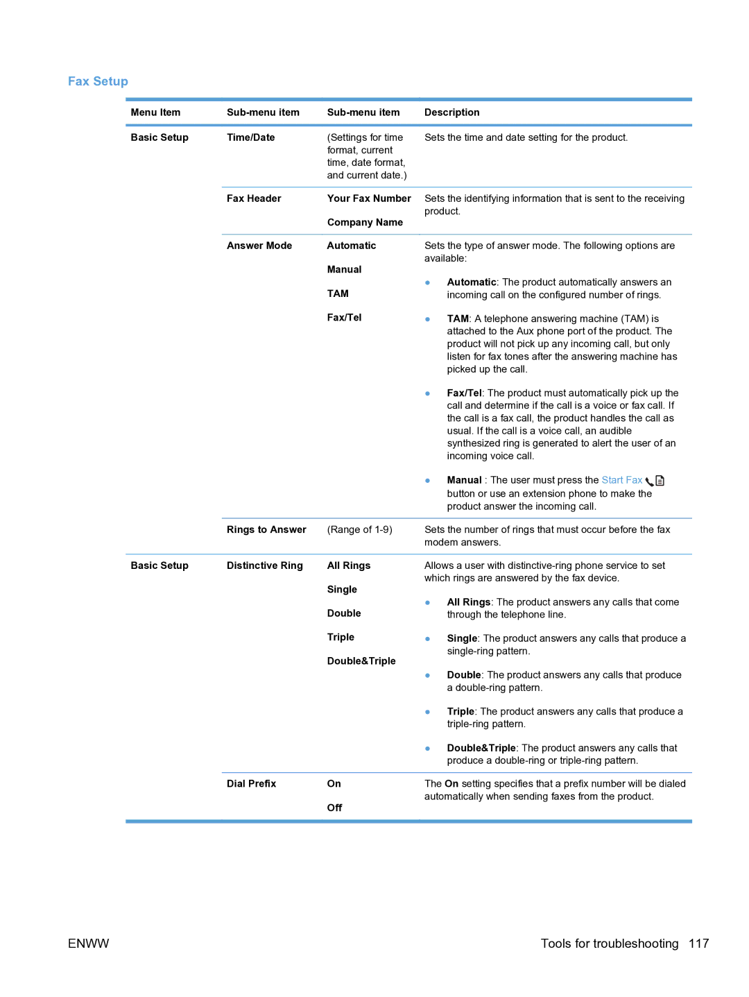 HP M1536dnf CE538ABGJ manual Fax Setup 