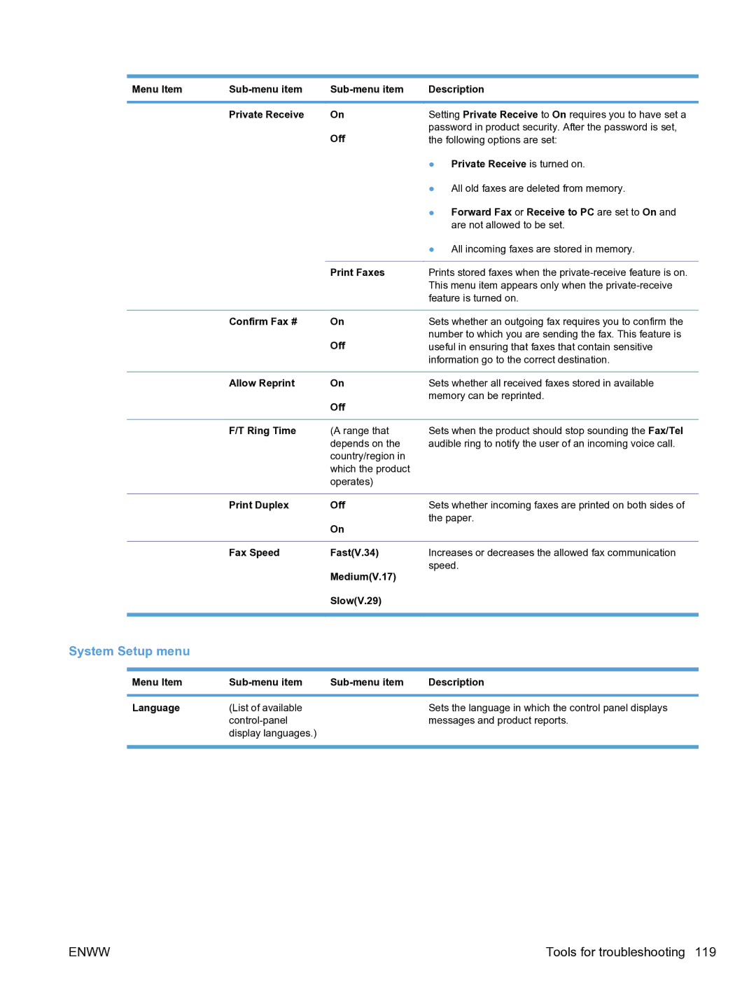 HP M1536dnf CE538ABGJ manual System Setup menu, This menu item appears only when the private-receive, Feature is turned on 