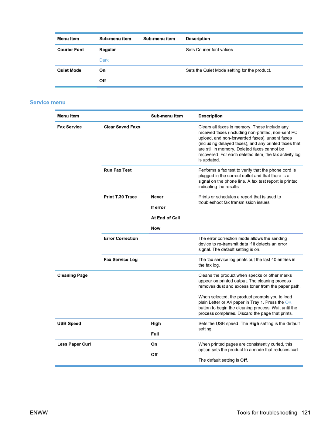 HP M1536dnf CE538ABGJ manual Service menu 