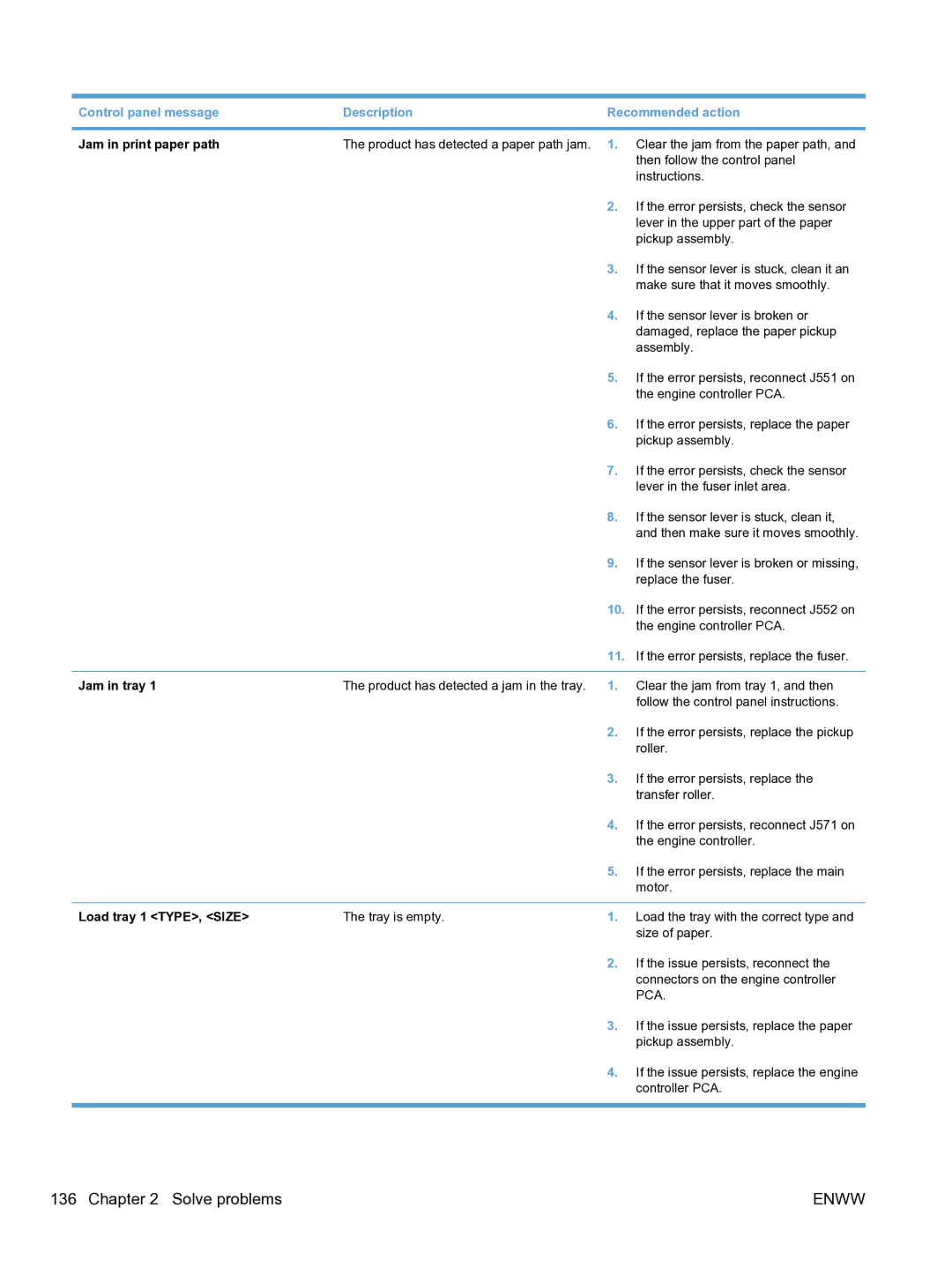 HP M1536dnf CE538ABGJ manual Jam in print paper path, Jam in tray, Load tray 1 TYPE, Size 