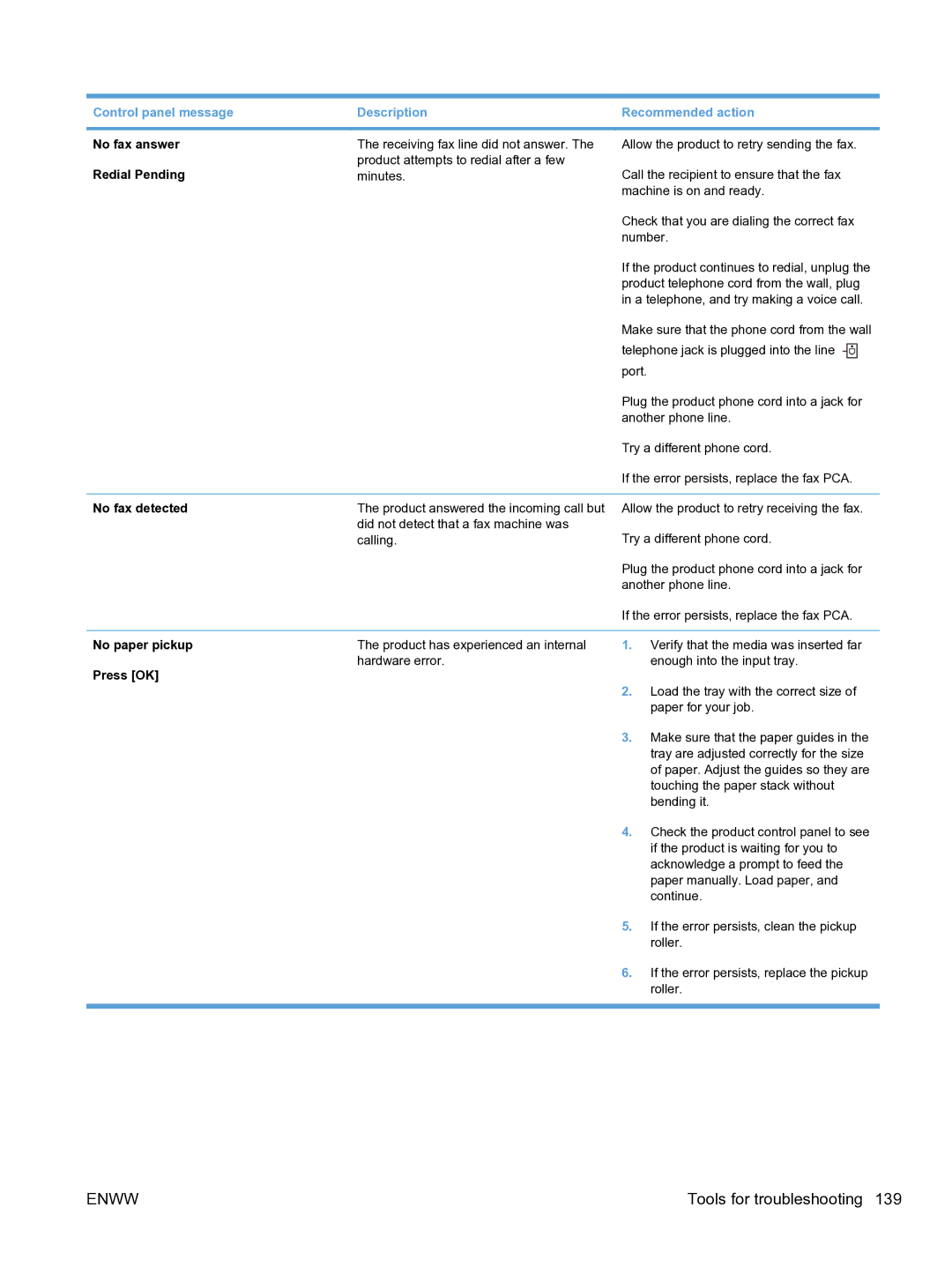 HP M1536dnf CE538ABGJ manual No fax detected, No paper pickup 