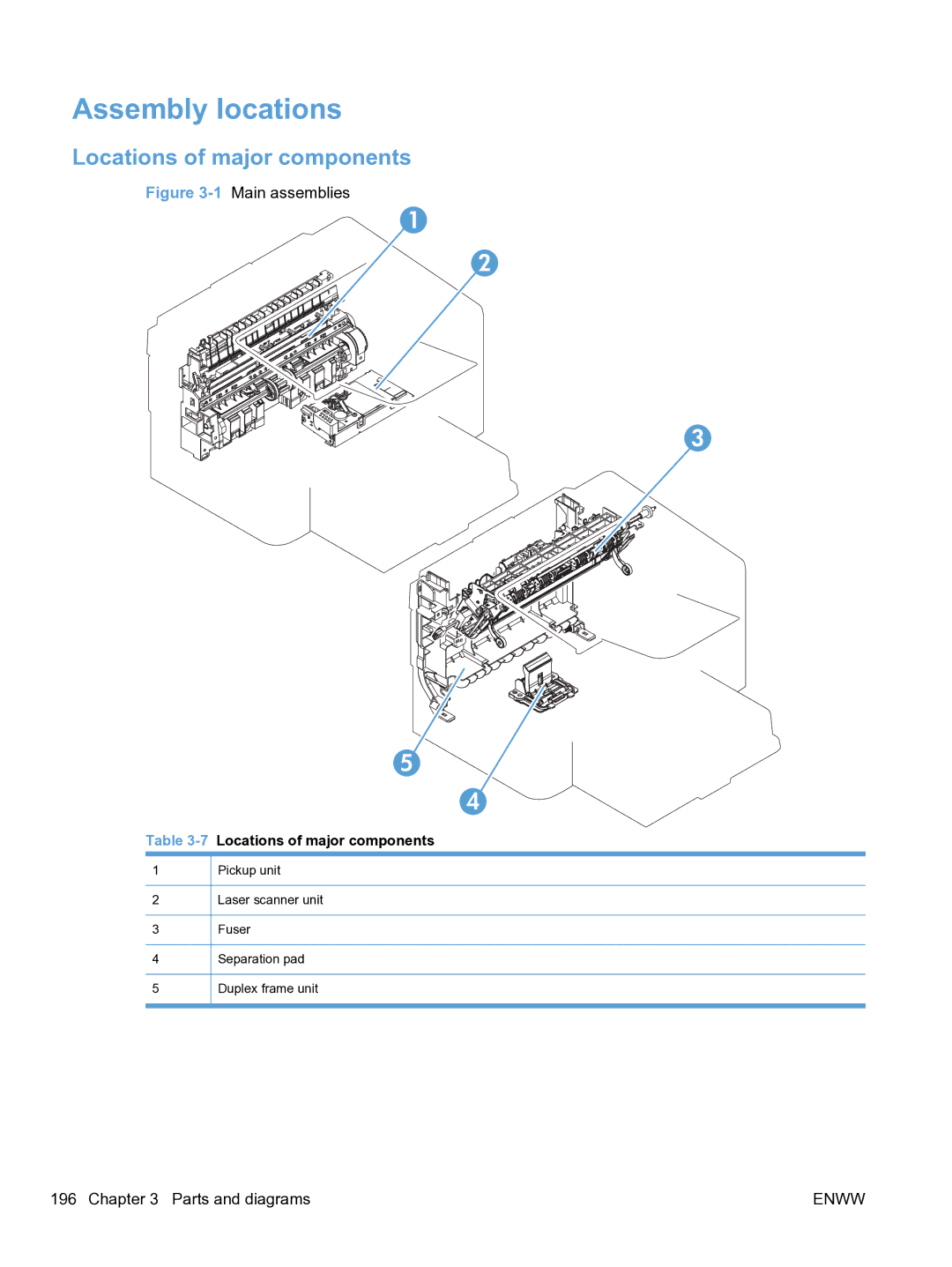 HP M1536dnf CE538ABGJ manual Assembly locations, Locations of major components 