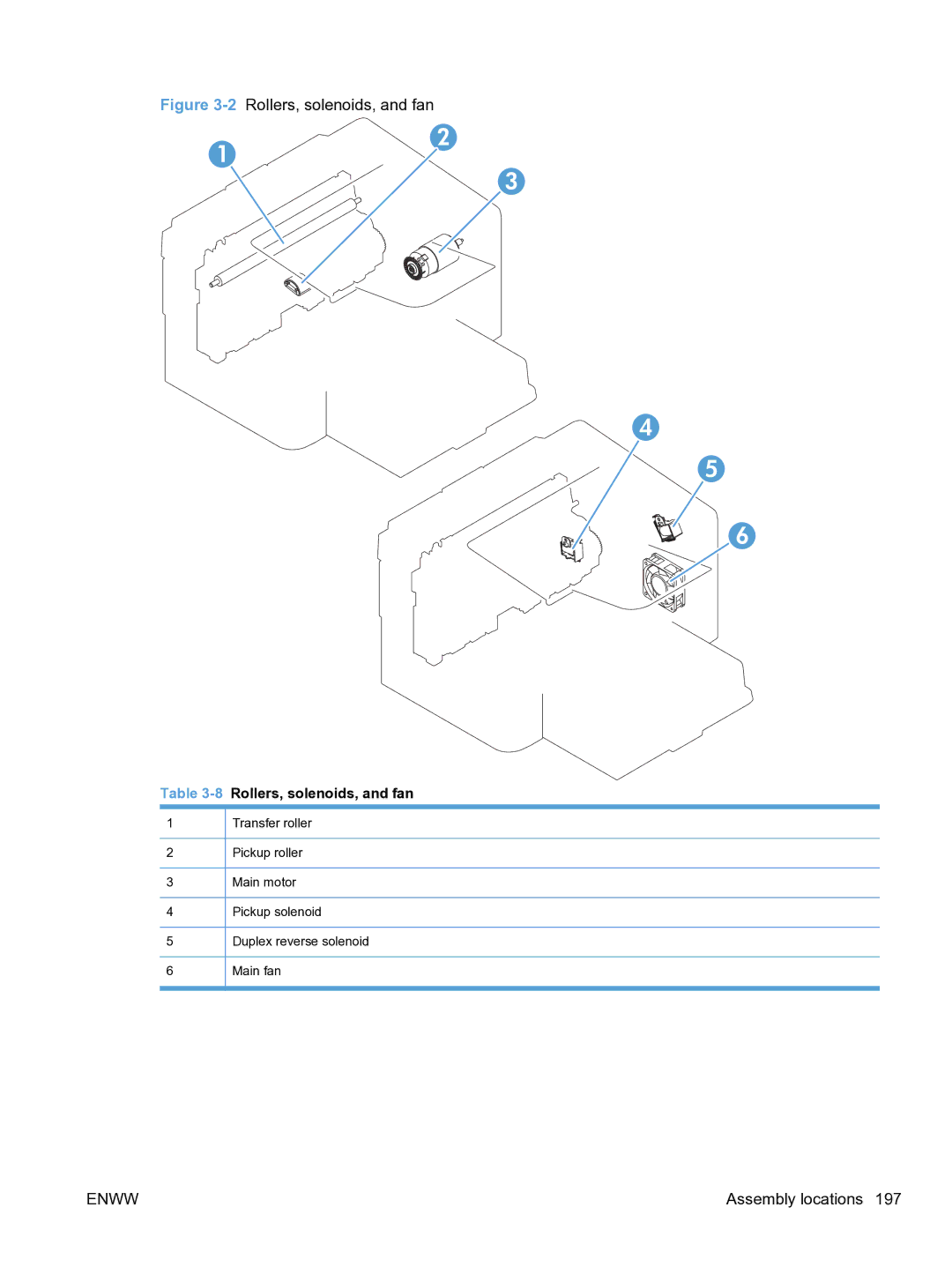 HP M1536dnf CE538ABGJ manual 2Rollers, solenoids, and fan 