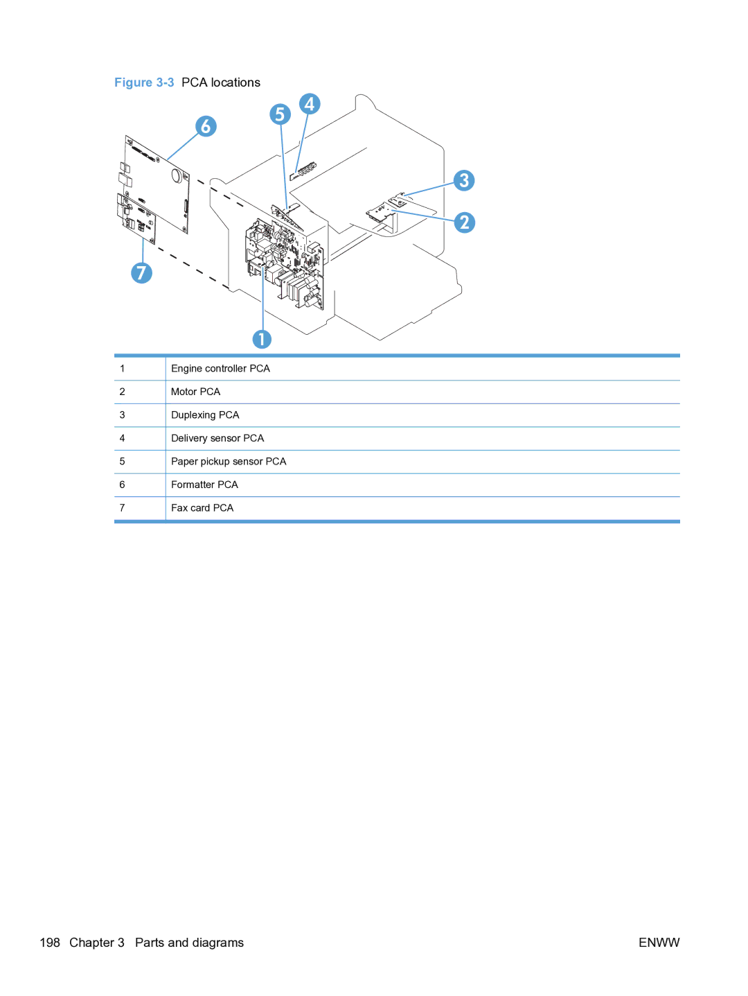 HP M1536dnf CE538ABGJ manual 3PCA locations 