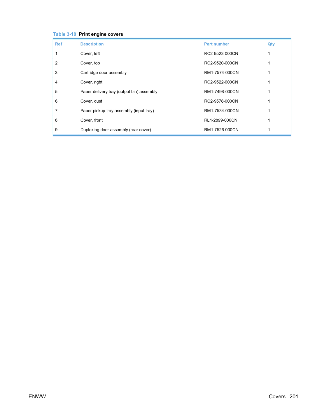 HP M1536dnf CE538ABGJ manual 10Print engine covers 