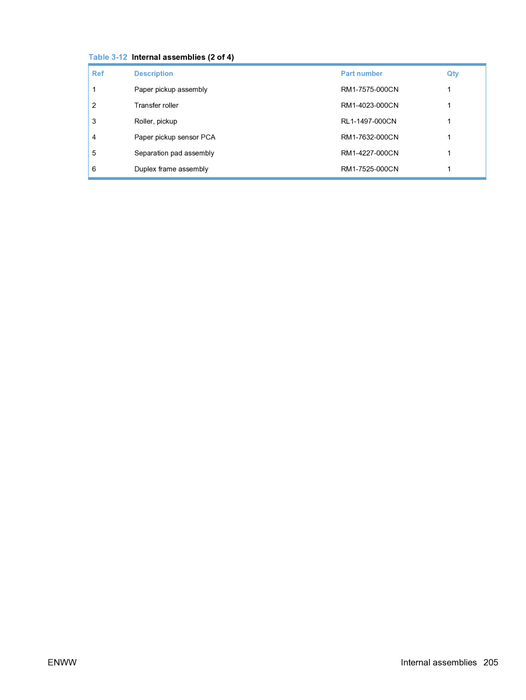 HP M1536dnf CE538ABGJ manual 12Internal assemblies 2 