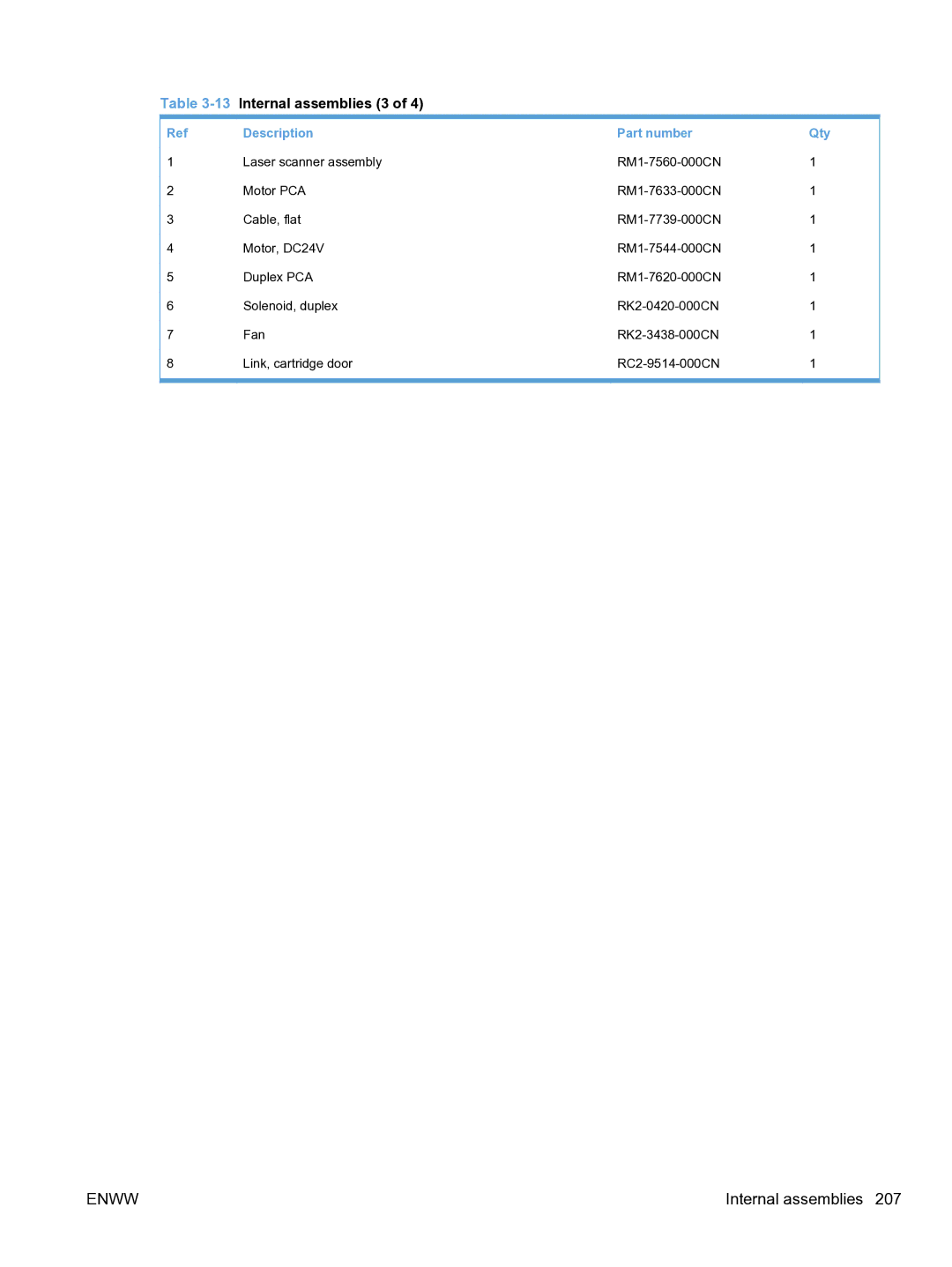 HP M1536dnf CE538ABGJ manual 13Internal assemblies 3 