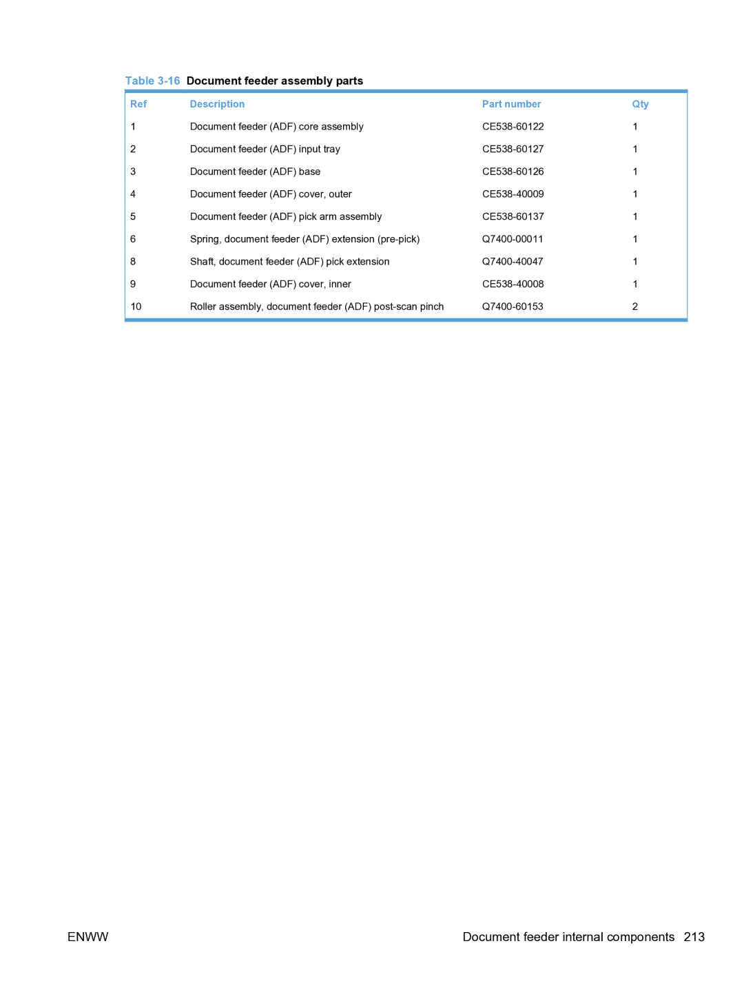 HP M1536dnf CE538ABGJ manual Document feeder internal components 