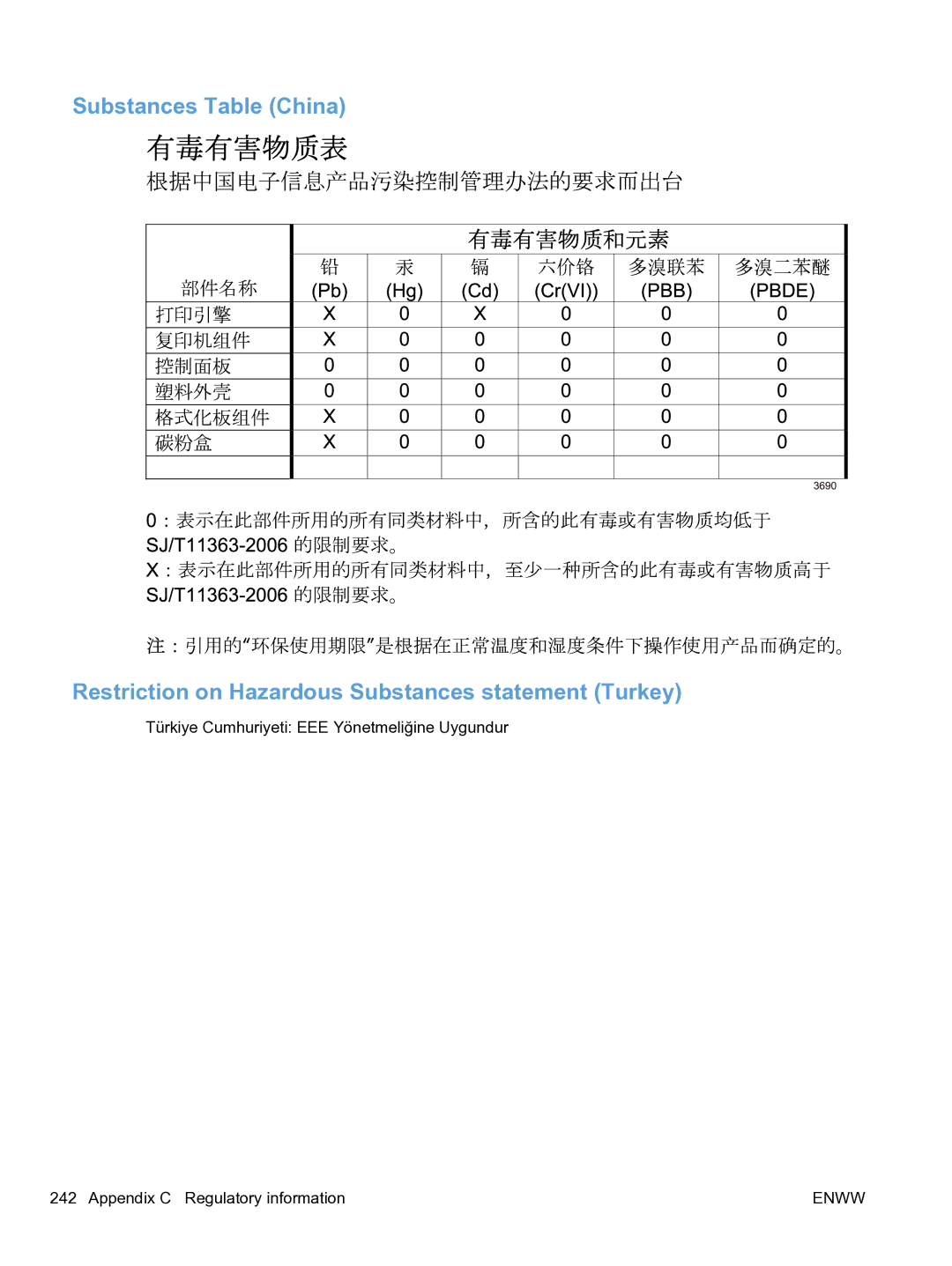 HP M1536dnf CE538ABGJ manual Enww 