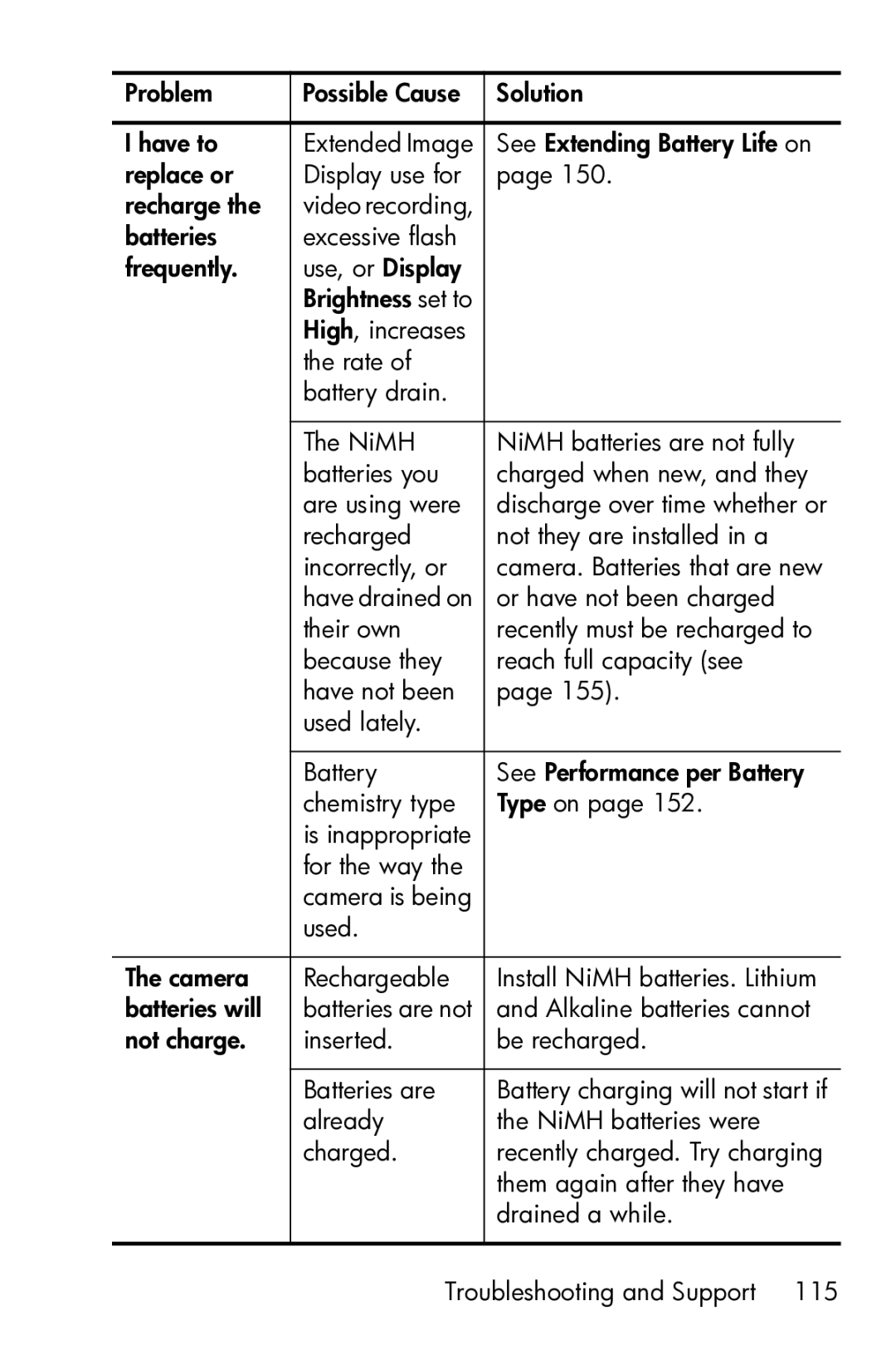 HP M23 manual Recharged Not they are installed in a Incorrectly, or 