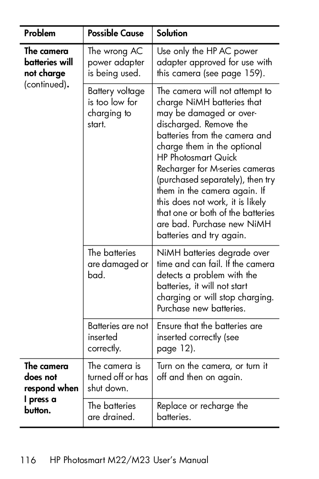 HP M23 manual Them in the camera again. If 