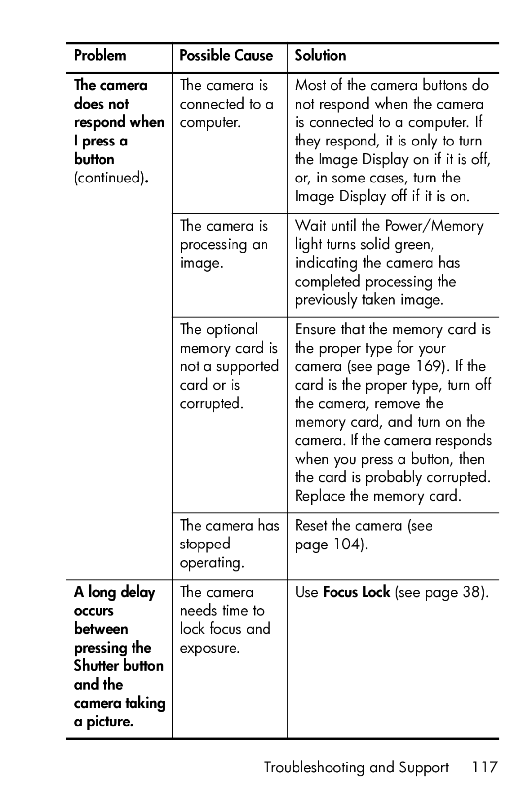 HP M23 manual Corrupted Camera, remove Memory card, and turn on 