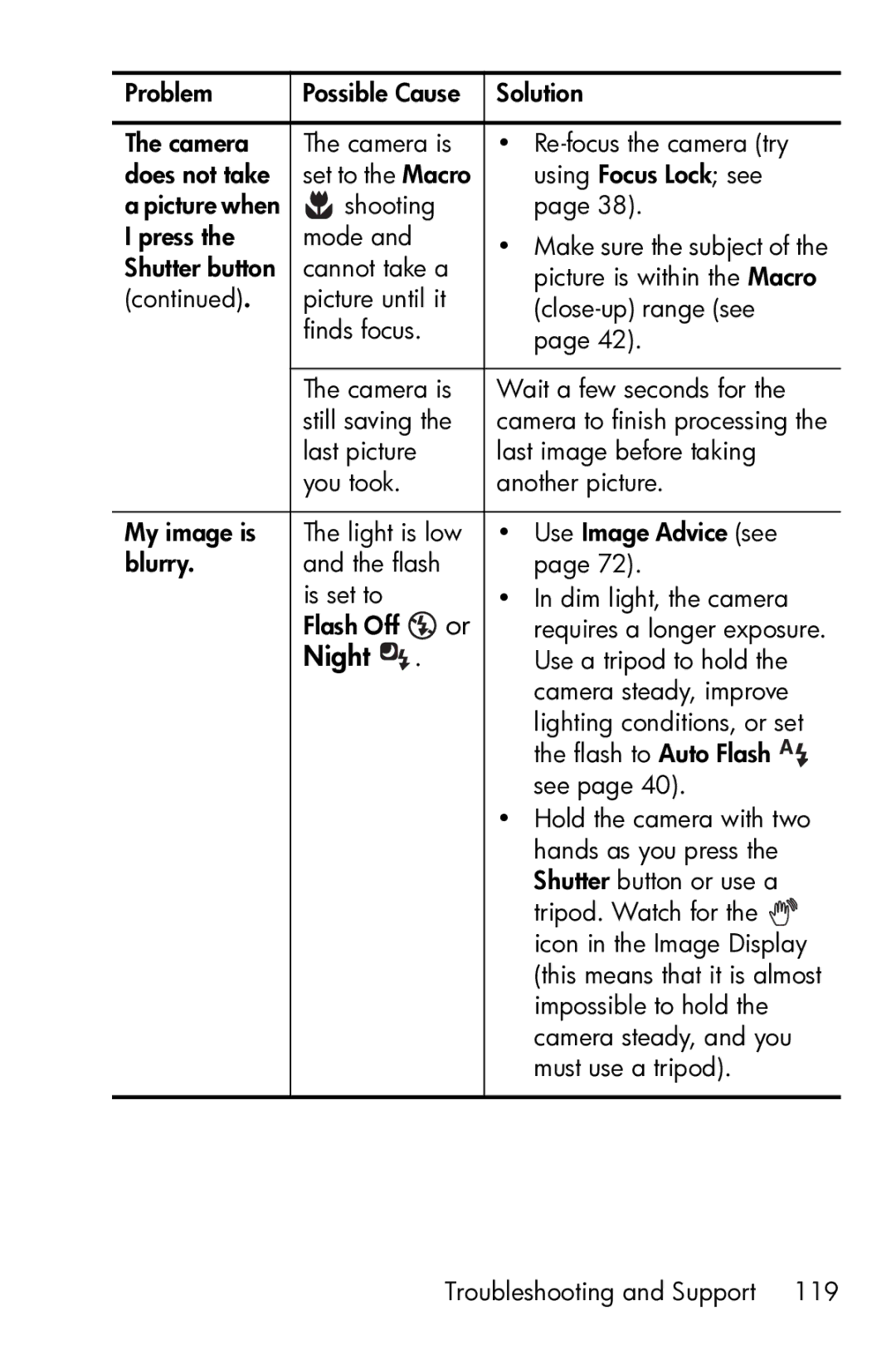 HP M23 manual Night 