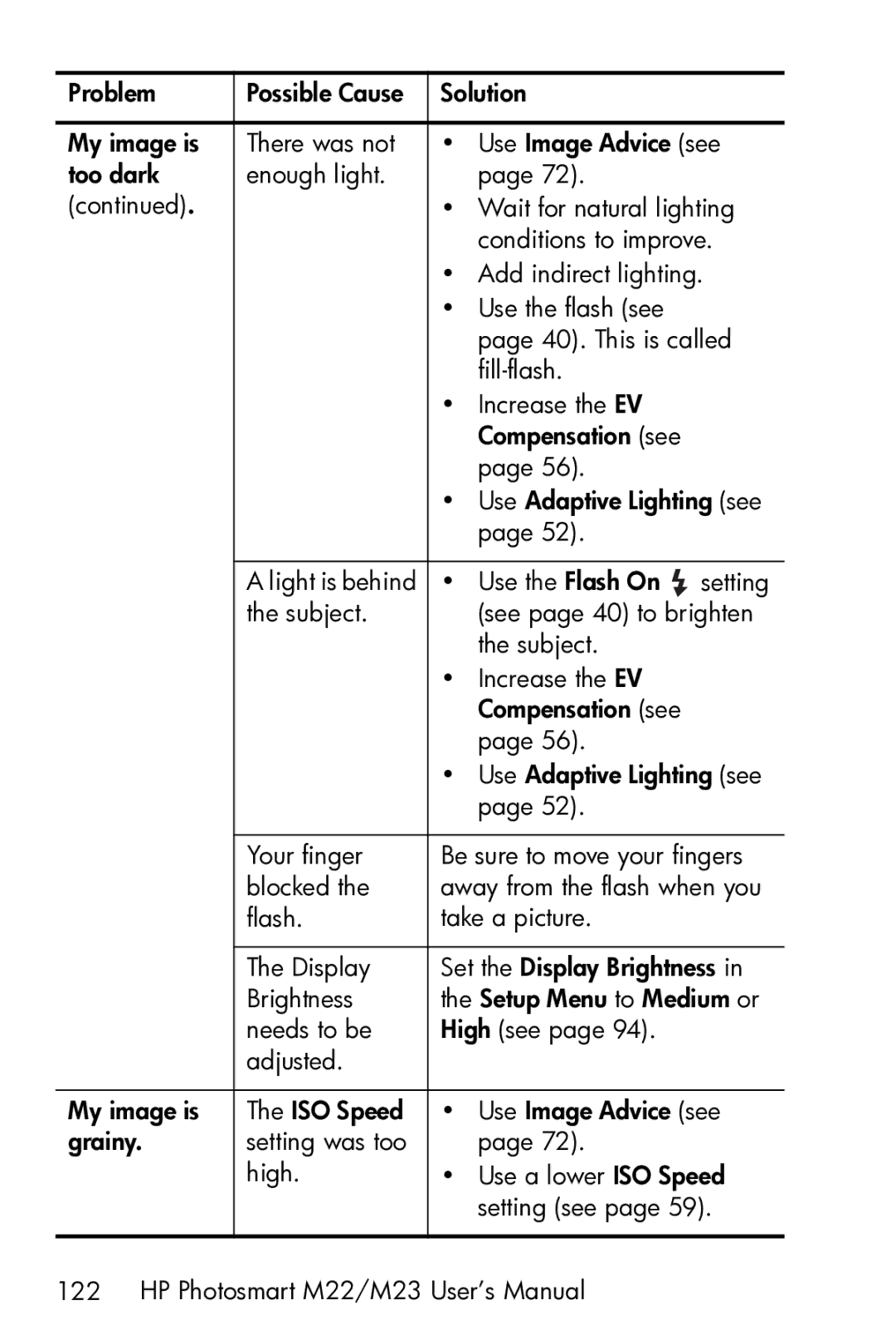 HP M23 manual Away from the flash when you 