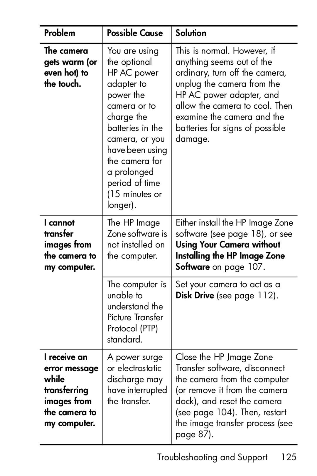 HP M23 manual Transfer 