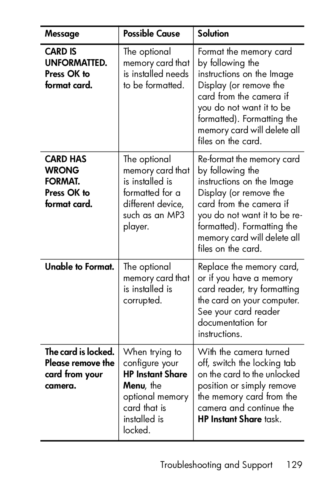 HP M23 manual Card is 