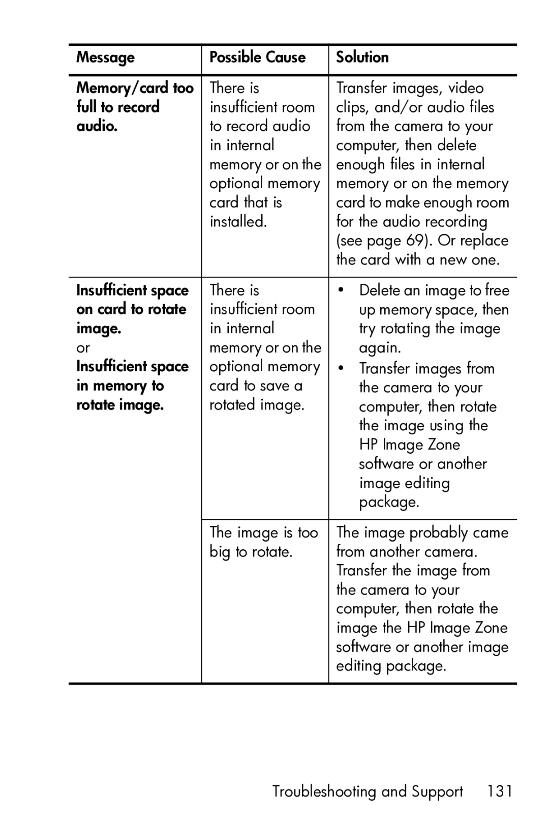 HP M23 manual Editing package 