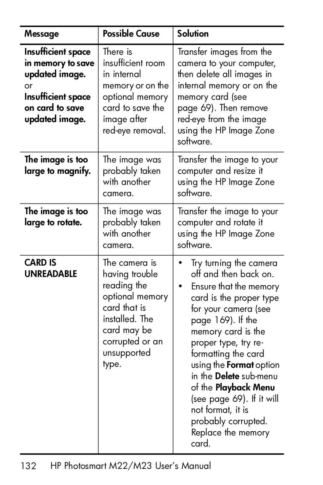 HP M23 manual Unreadable 