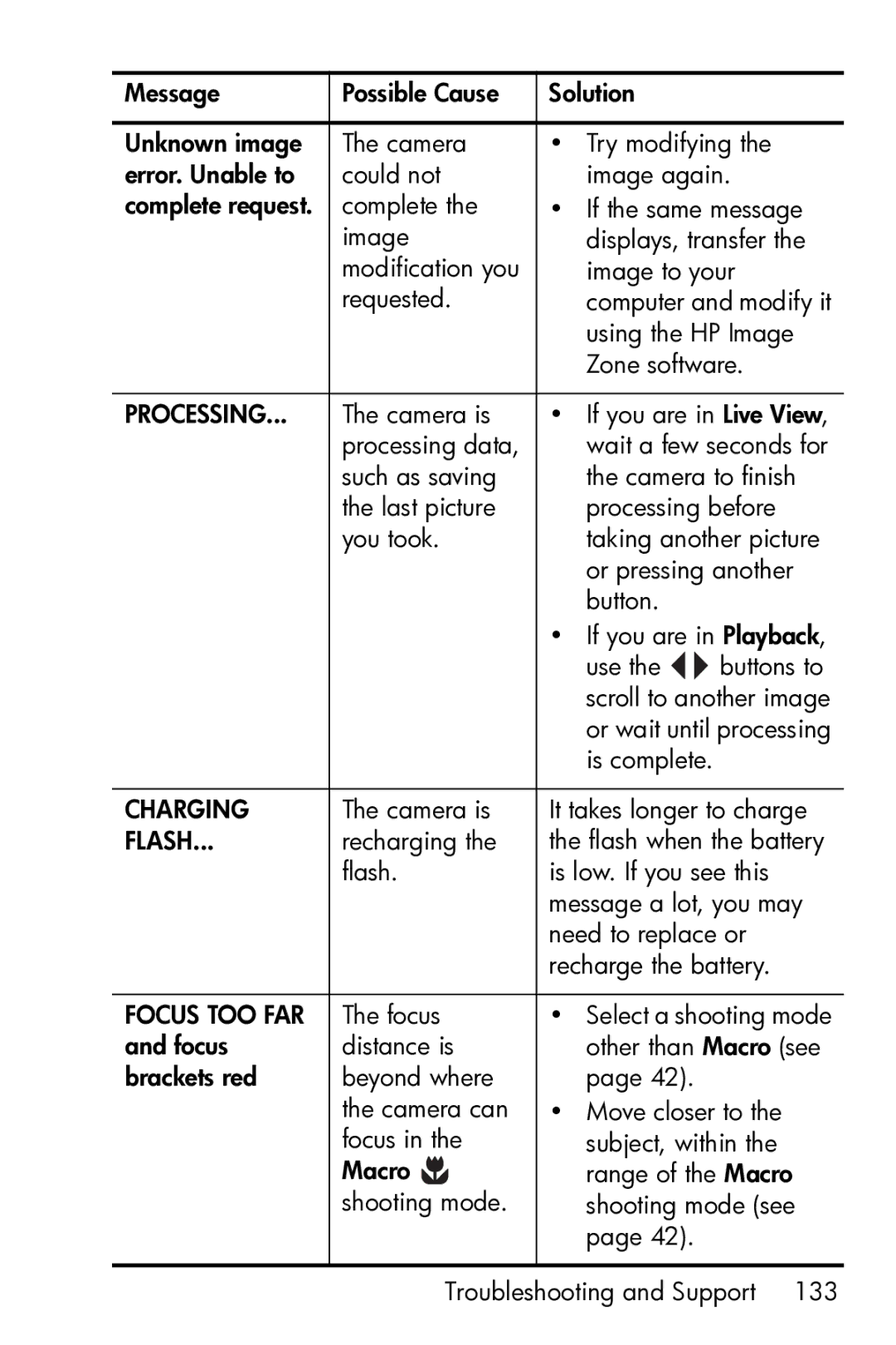 HP M23 manual Charging 