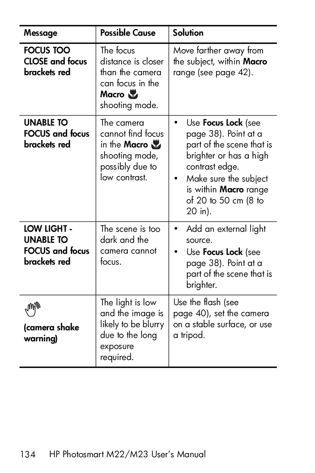 HP M23 manual LOW Light 